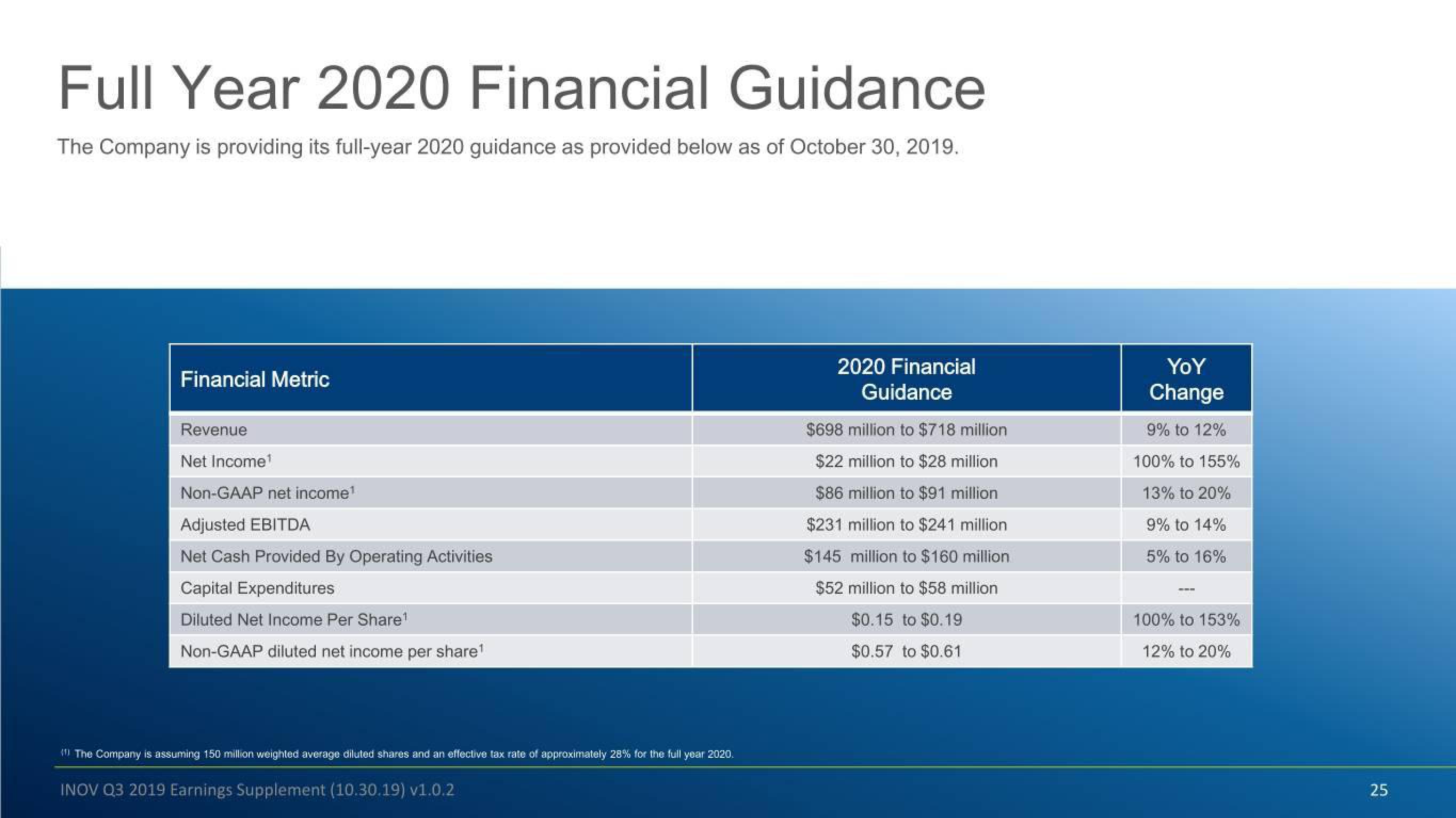 Inovalon Results Presentation Deck slide image #25