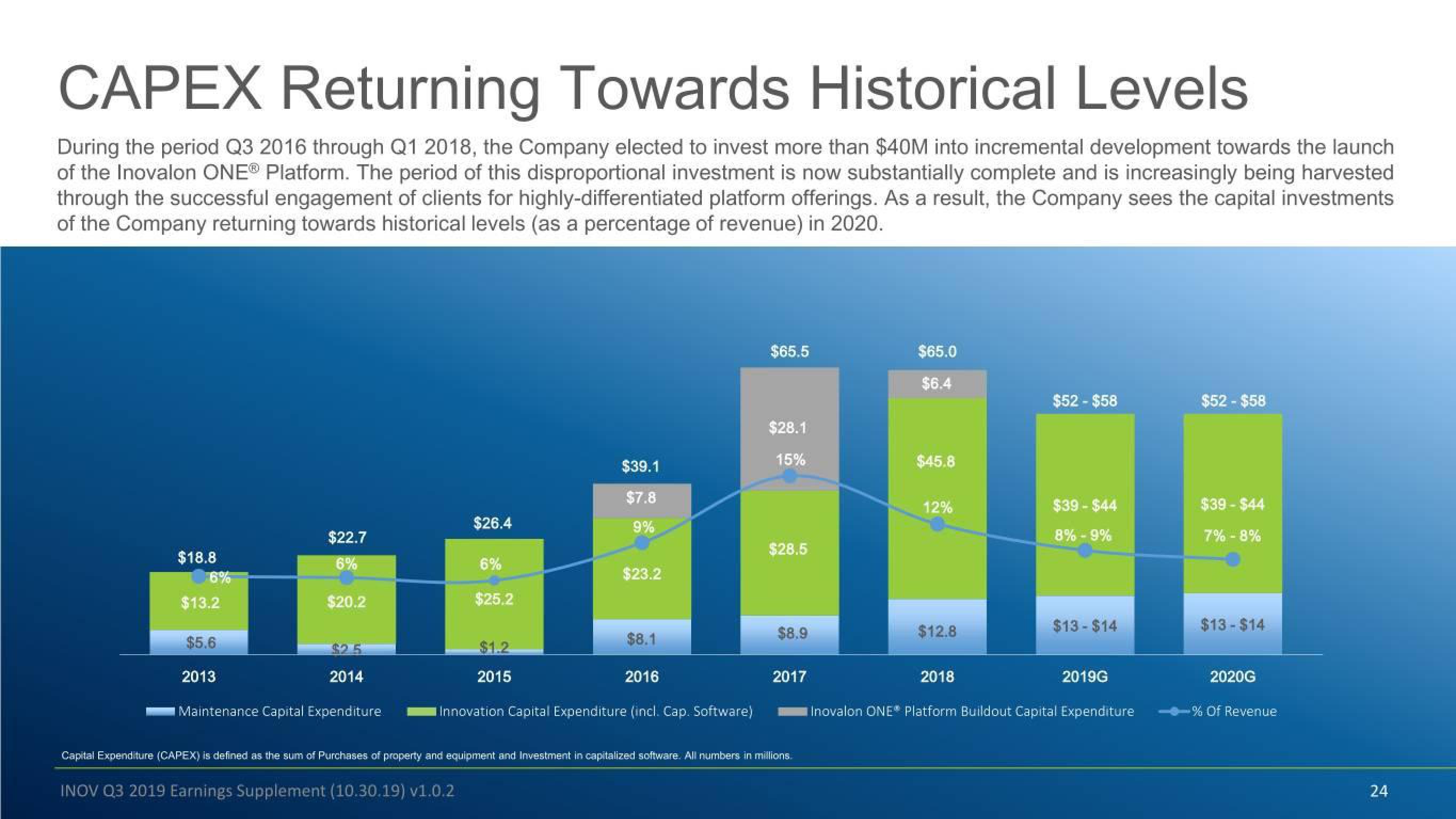 Inovalon Results Presentation Deck slide image #24