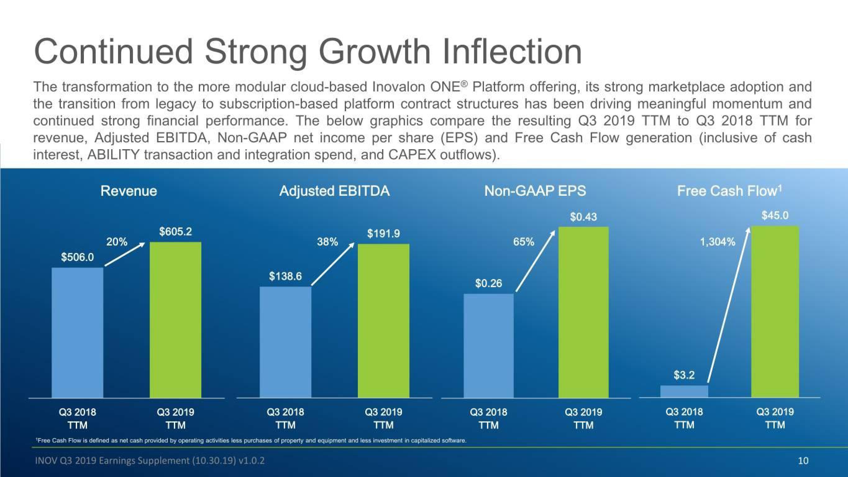 Inovalon Results Presentation Deck slide image #10