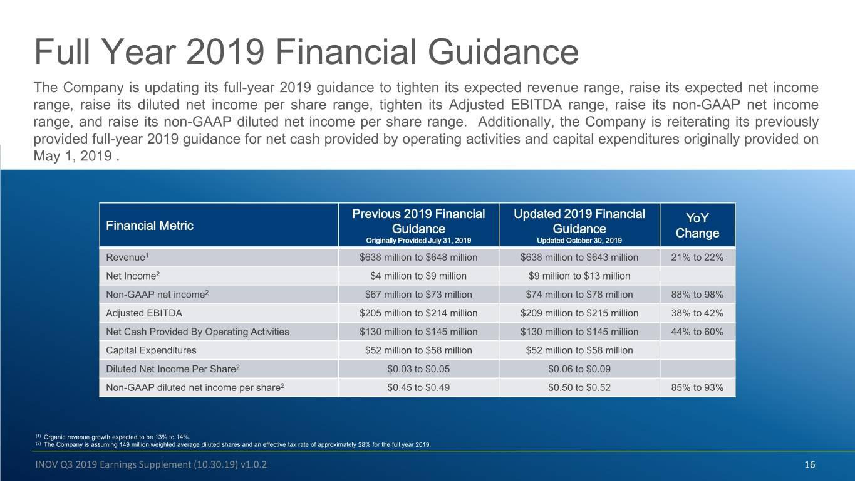 Inovalon Results Presentation Deck slide image #16