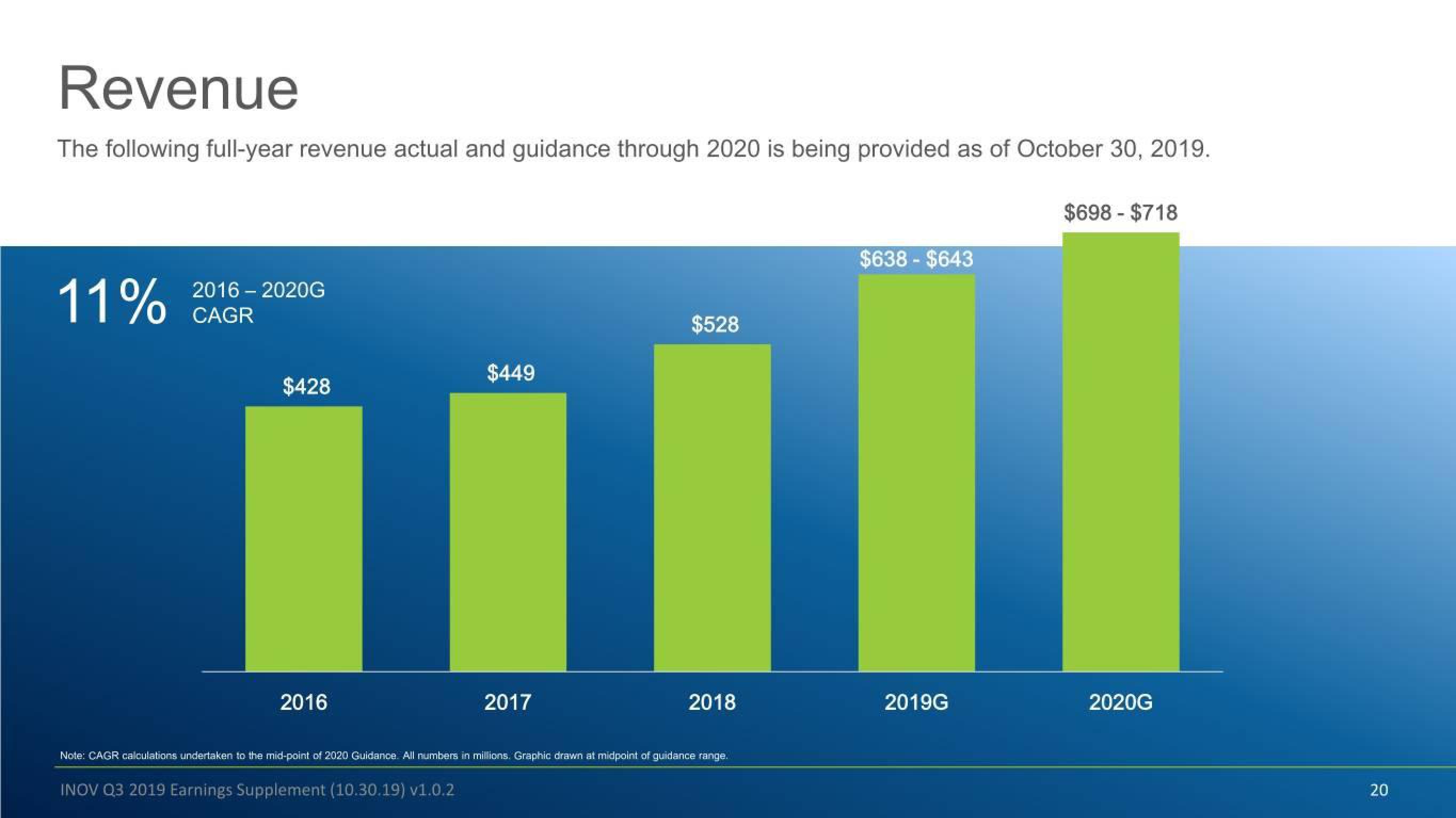 Inovalon Results Presentation Deck slide image #20