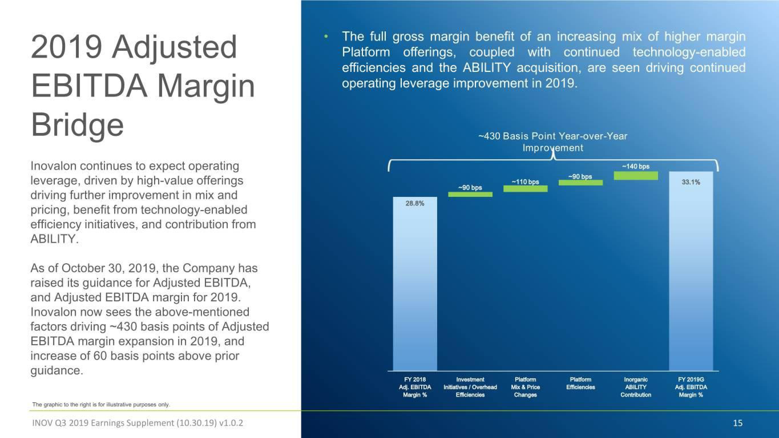 Inovalon Results Presentation Deck slide image #15