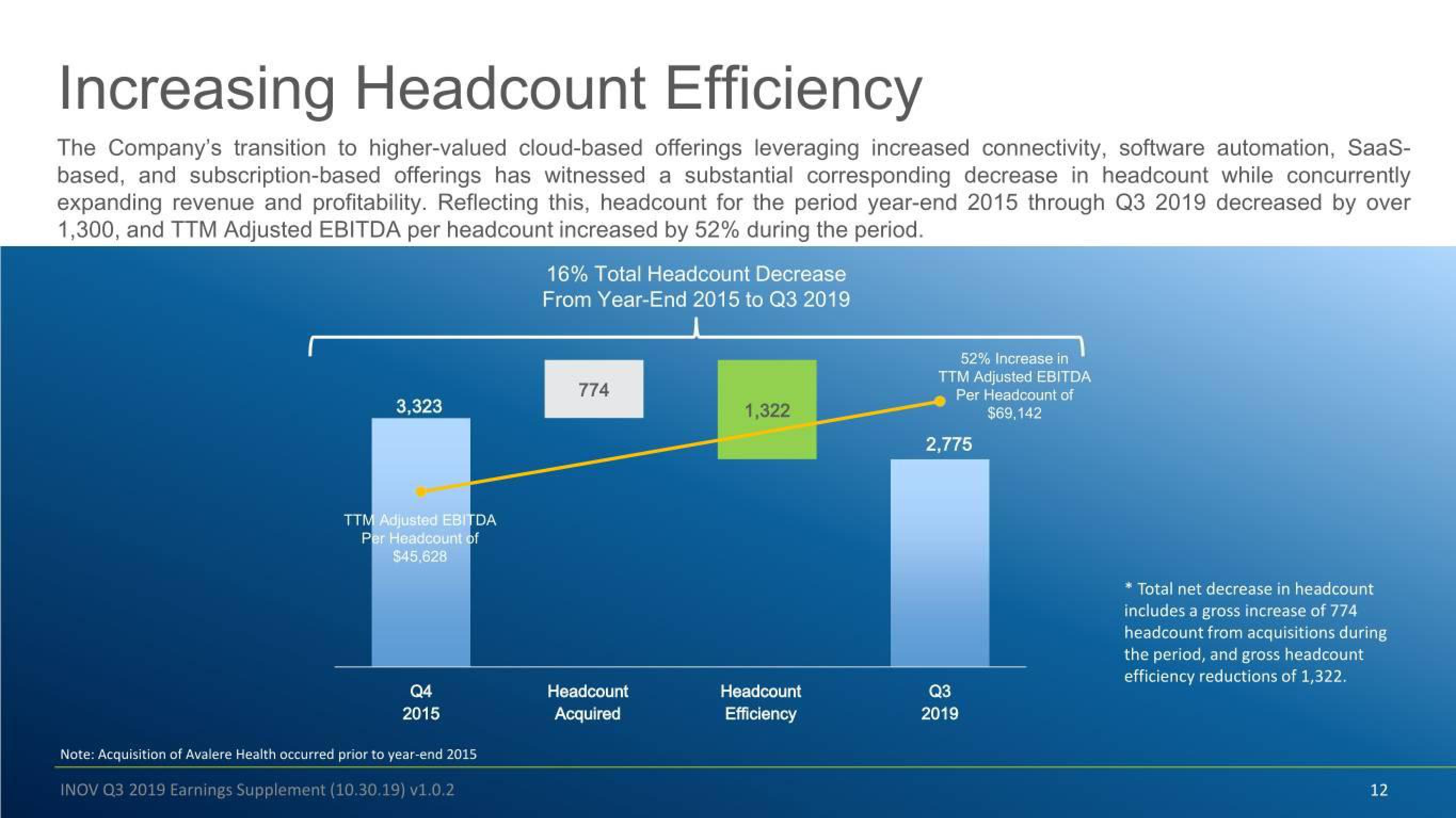 Inovalon Results Presentation Deck slide image #12