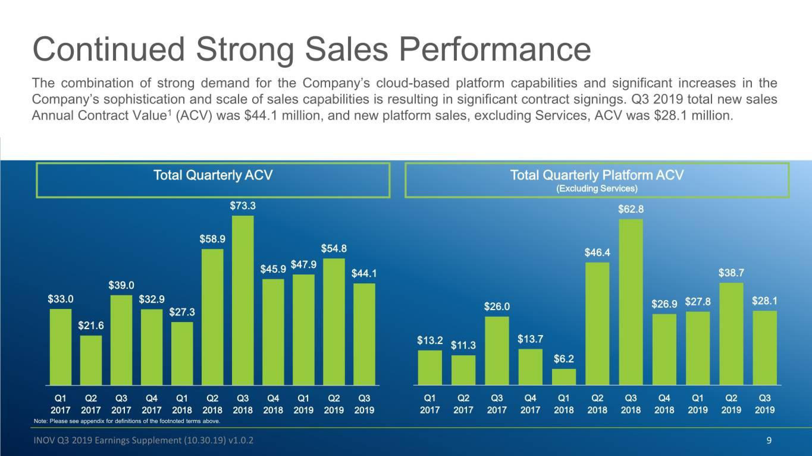 Inovalon Results Presentation Deck slide image #9