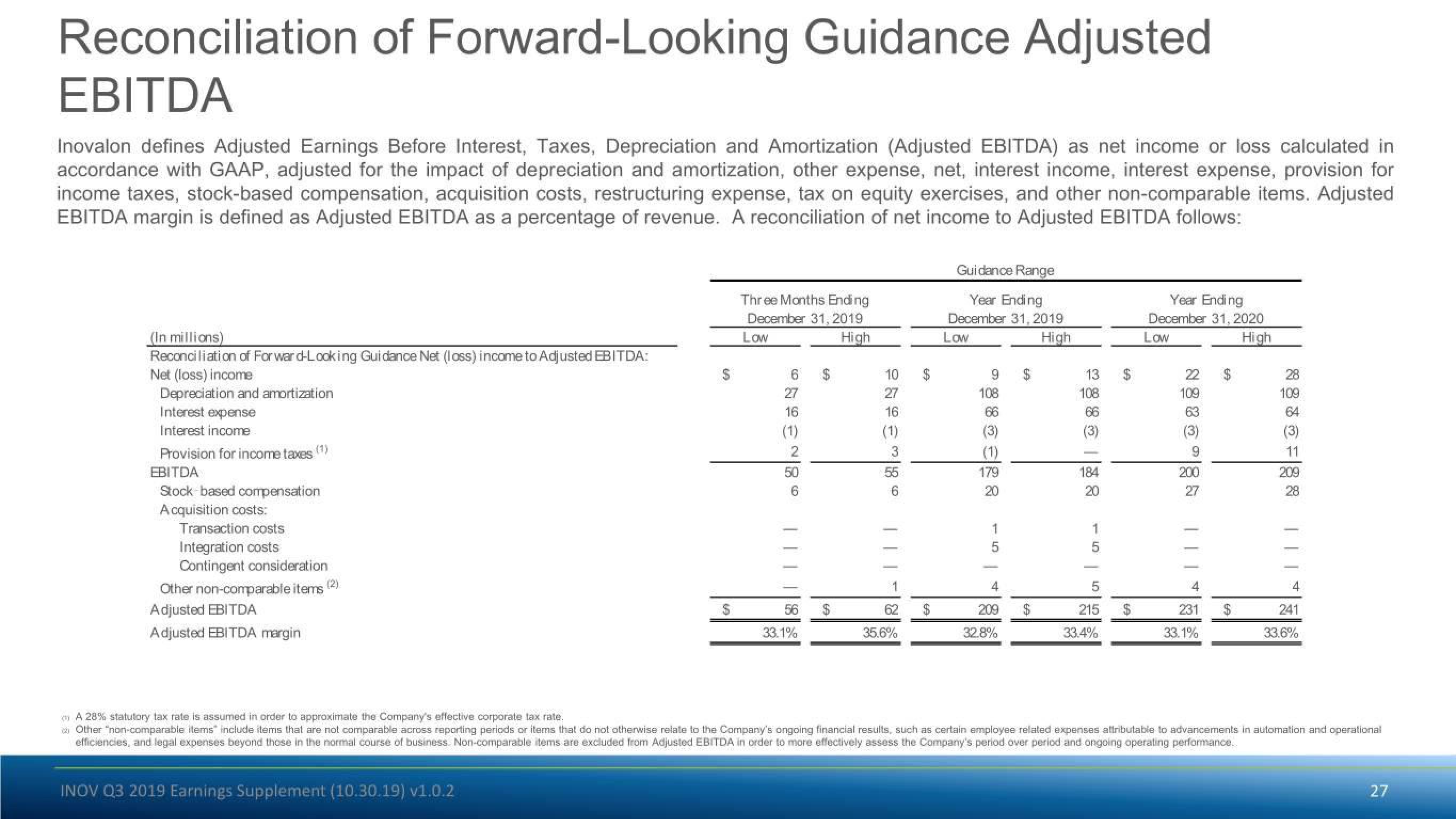 Inovalon Results Presentation Deck slide image #27