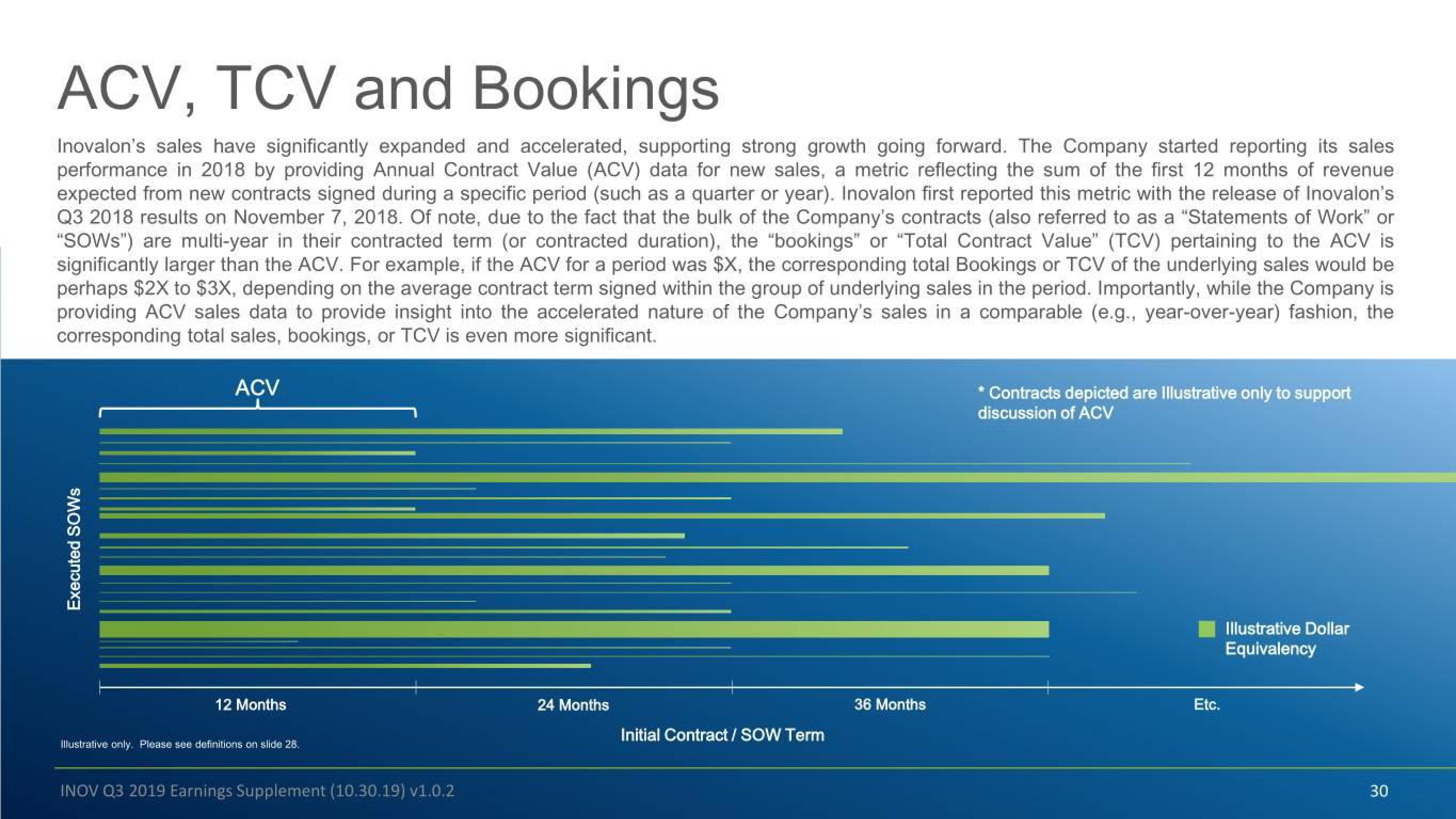 Inovalon Results Presentation Deck slide image #30