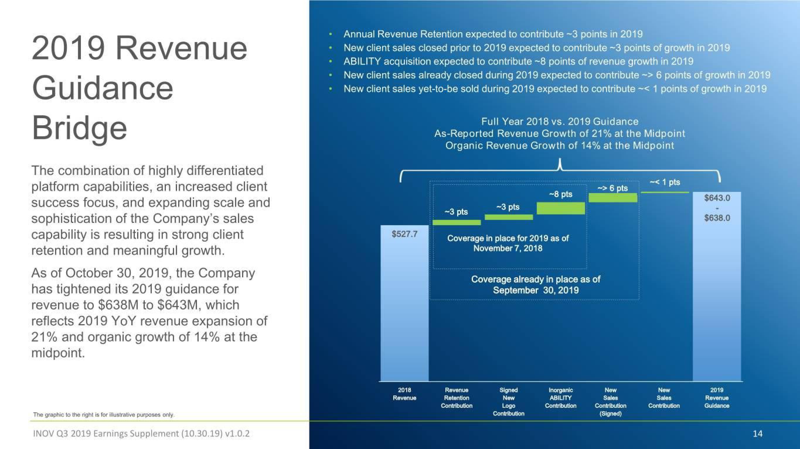 Inovalon Results Presentation Deck slide image #14