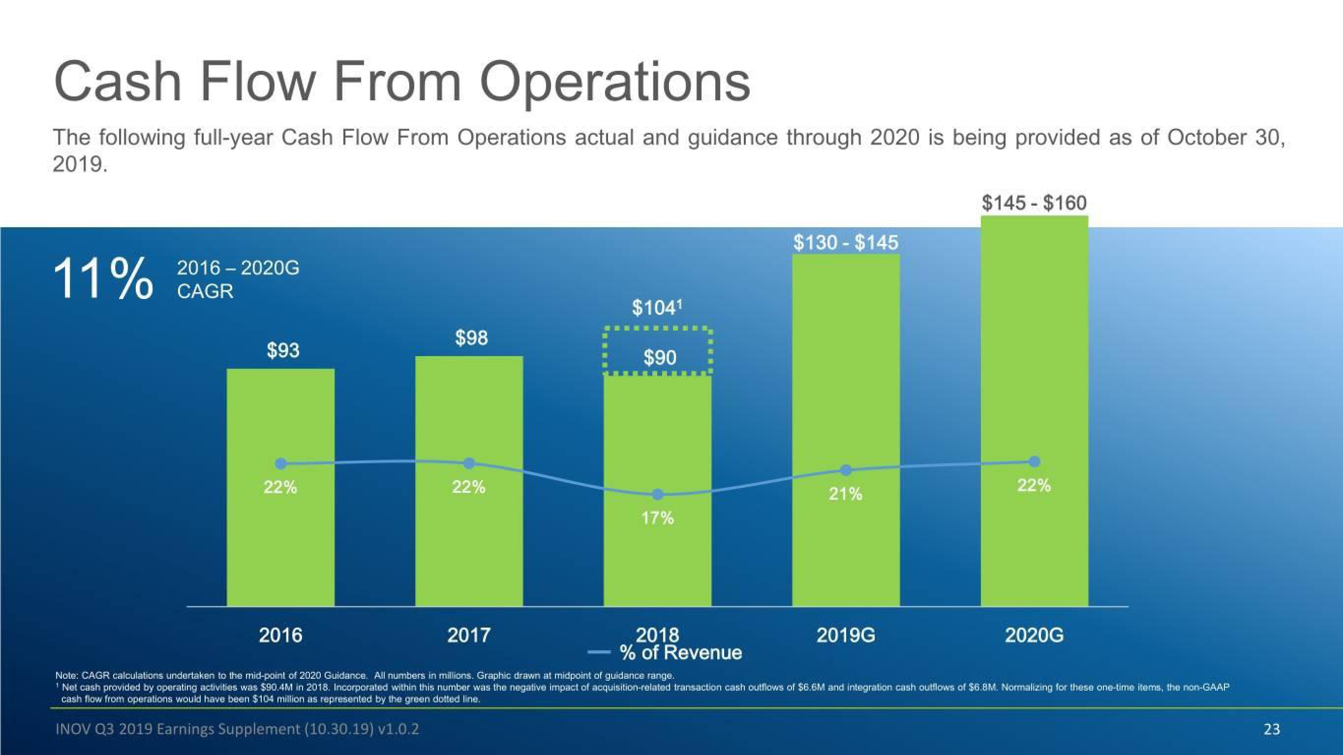 Inovalon Results Presentation Deck slide image #23