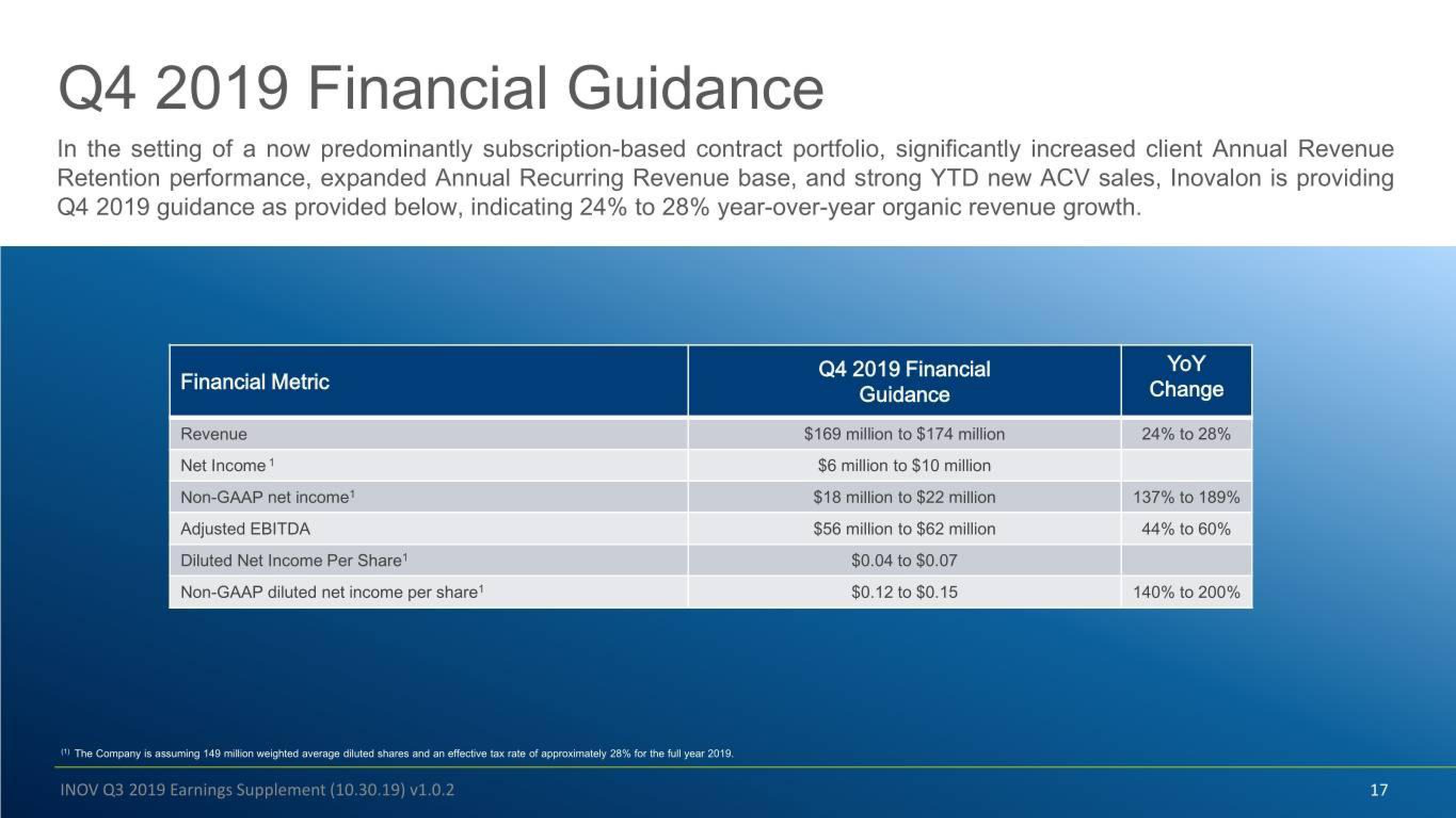 Inovalon Results Presentation Deck slide image #17