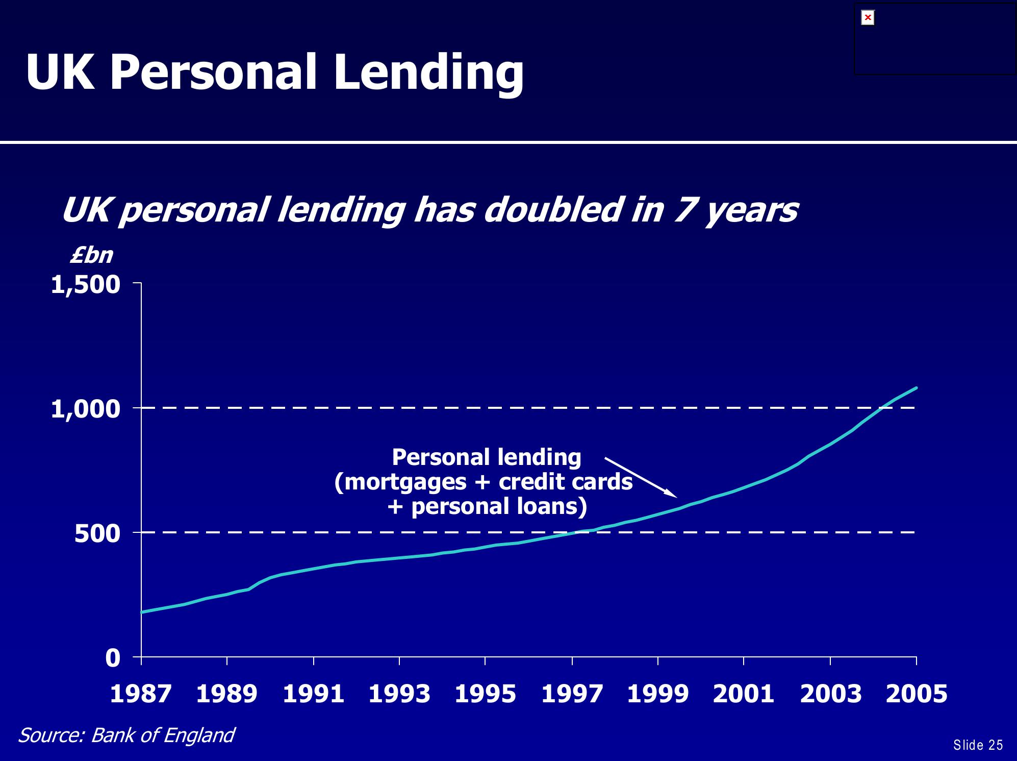 UBS Global Financial Services Conference slide image #25