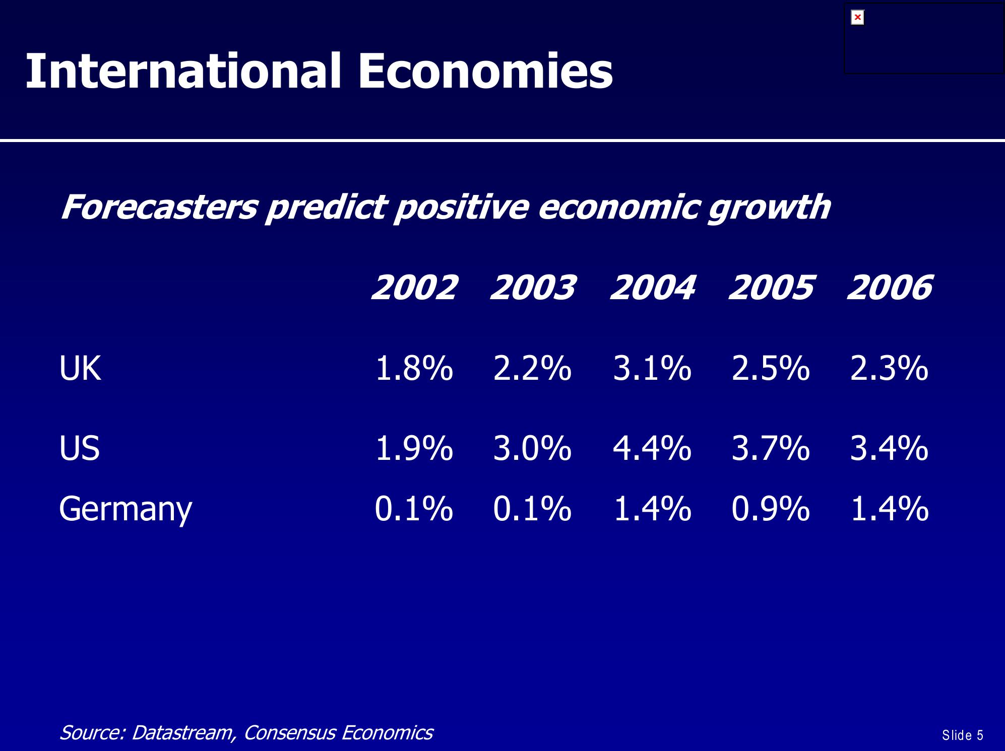 UBS Global Financial Services Conference slide image #5