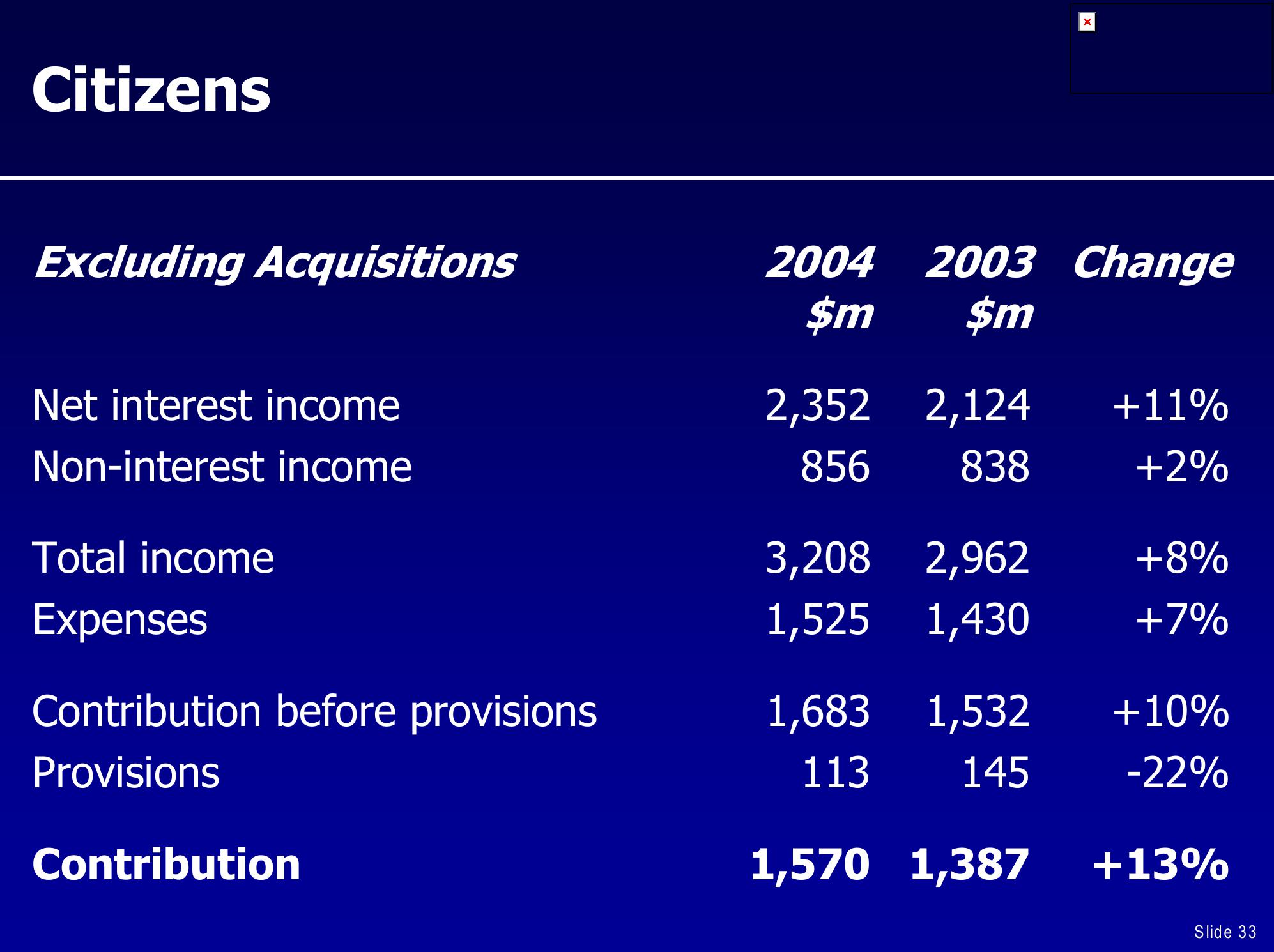 UBS Global Financial Services Conference slide image #33