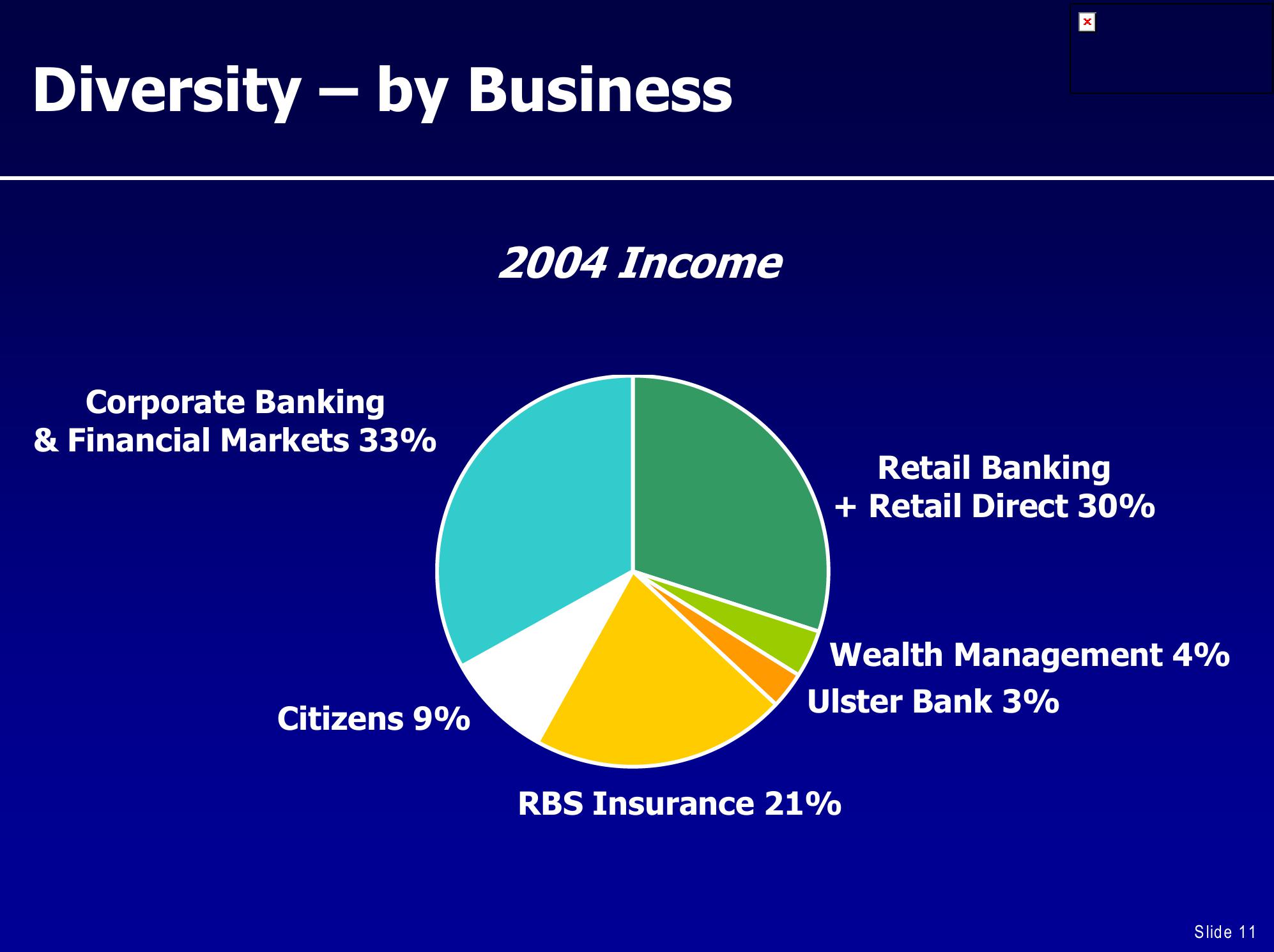 UBS Global Financial Services Conference slide image #11