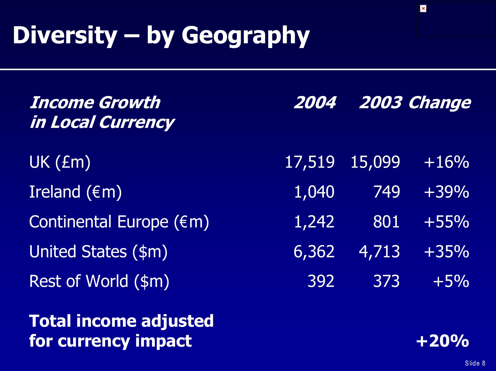 UBS Global Financial Services Conference slide image #8