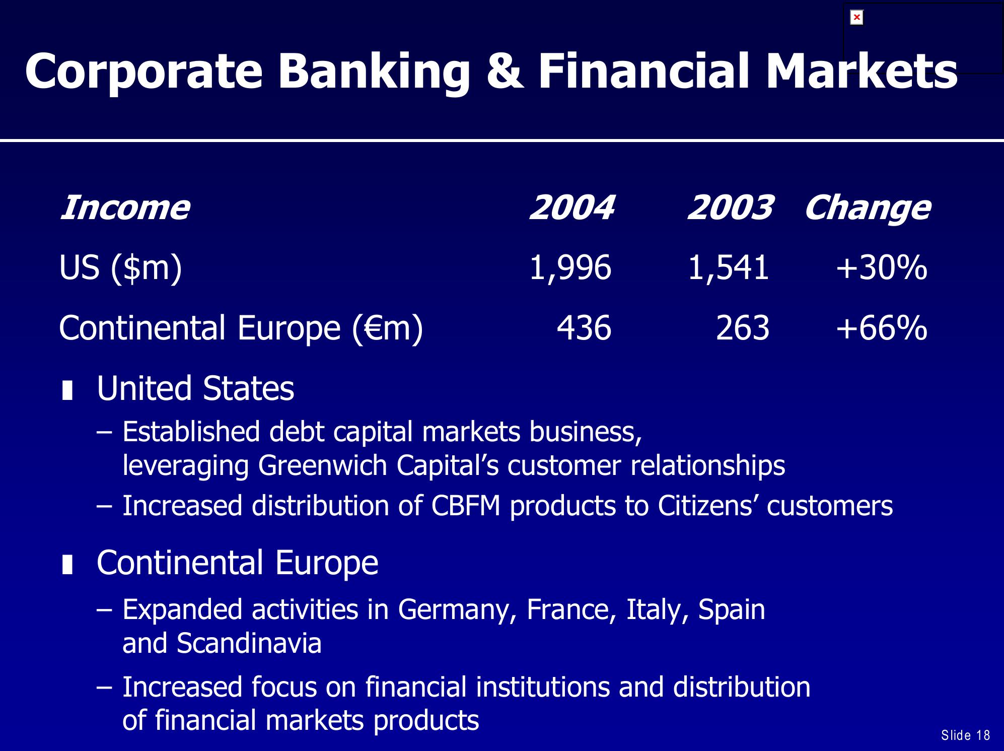 UBS Global Financial Services Conference slide image #18