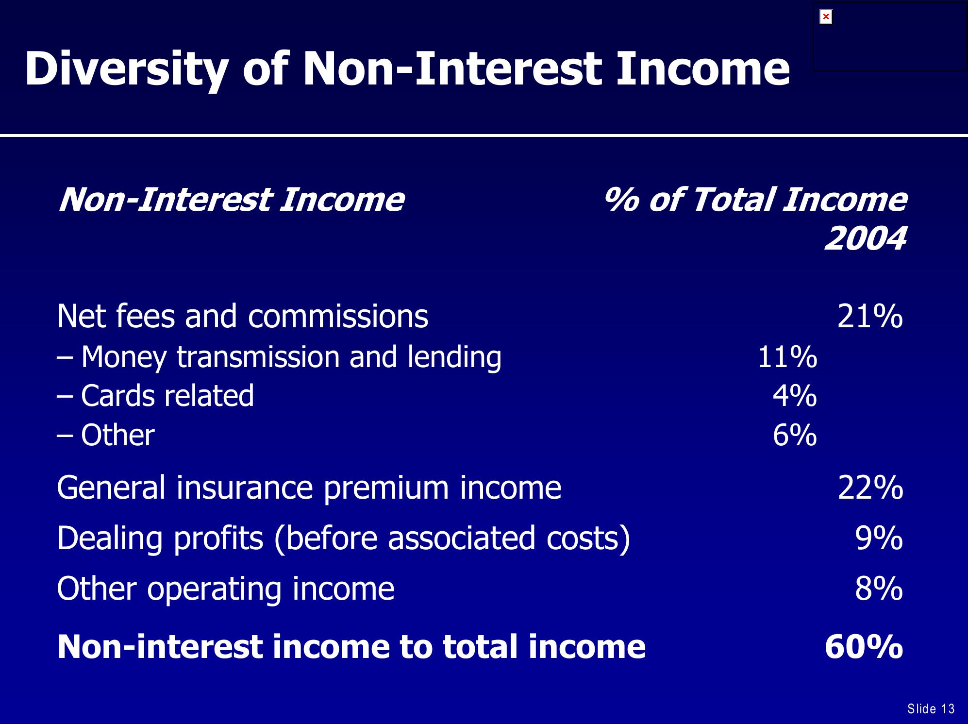 UBS Global Financial Services Conference slide image #13