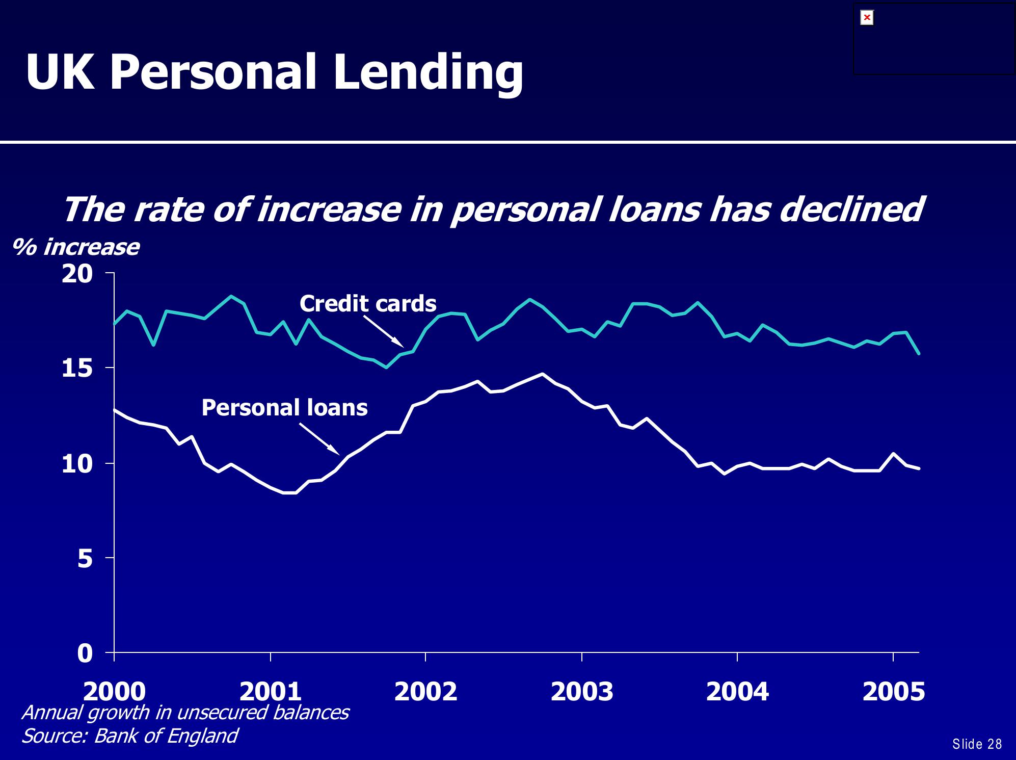 UBS Global Financial Services Conference slide image #28