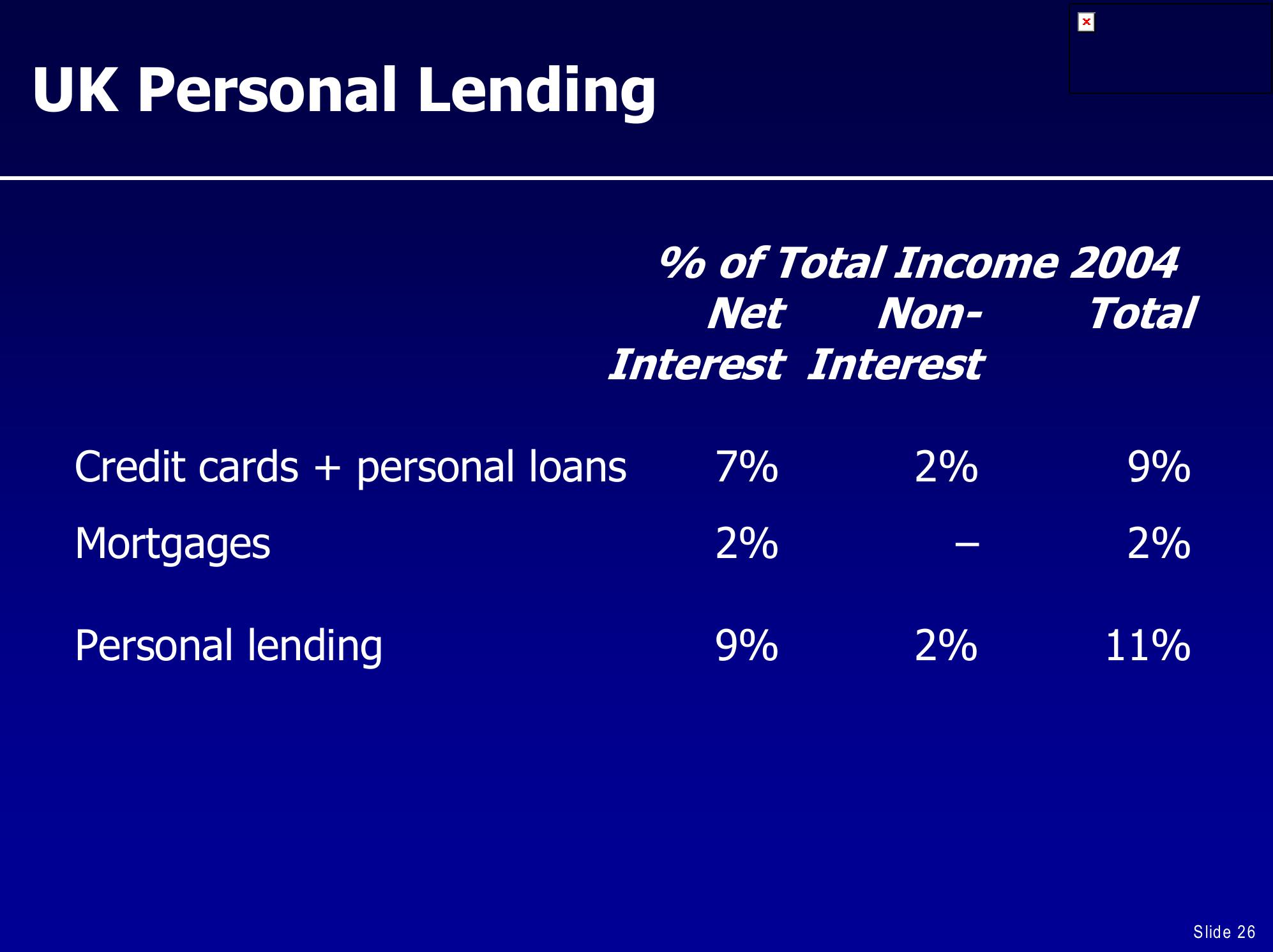 UBS Global Financial Services Conference slide image #26