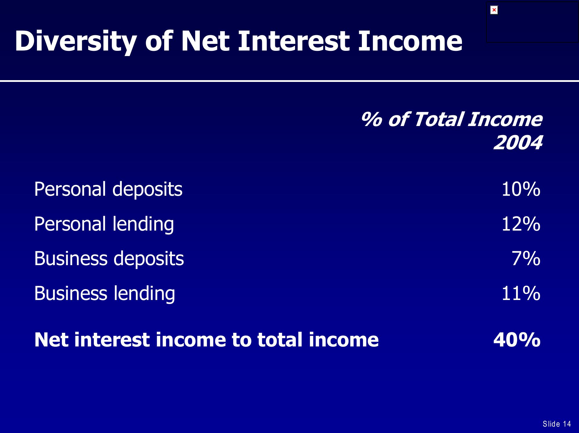 UBS Global Financial Services Conference slide image #14