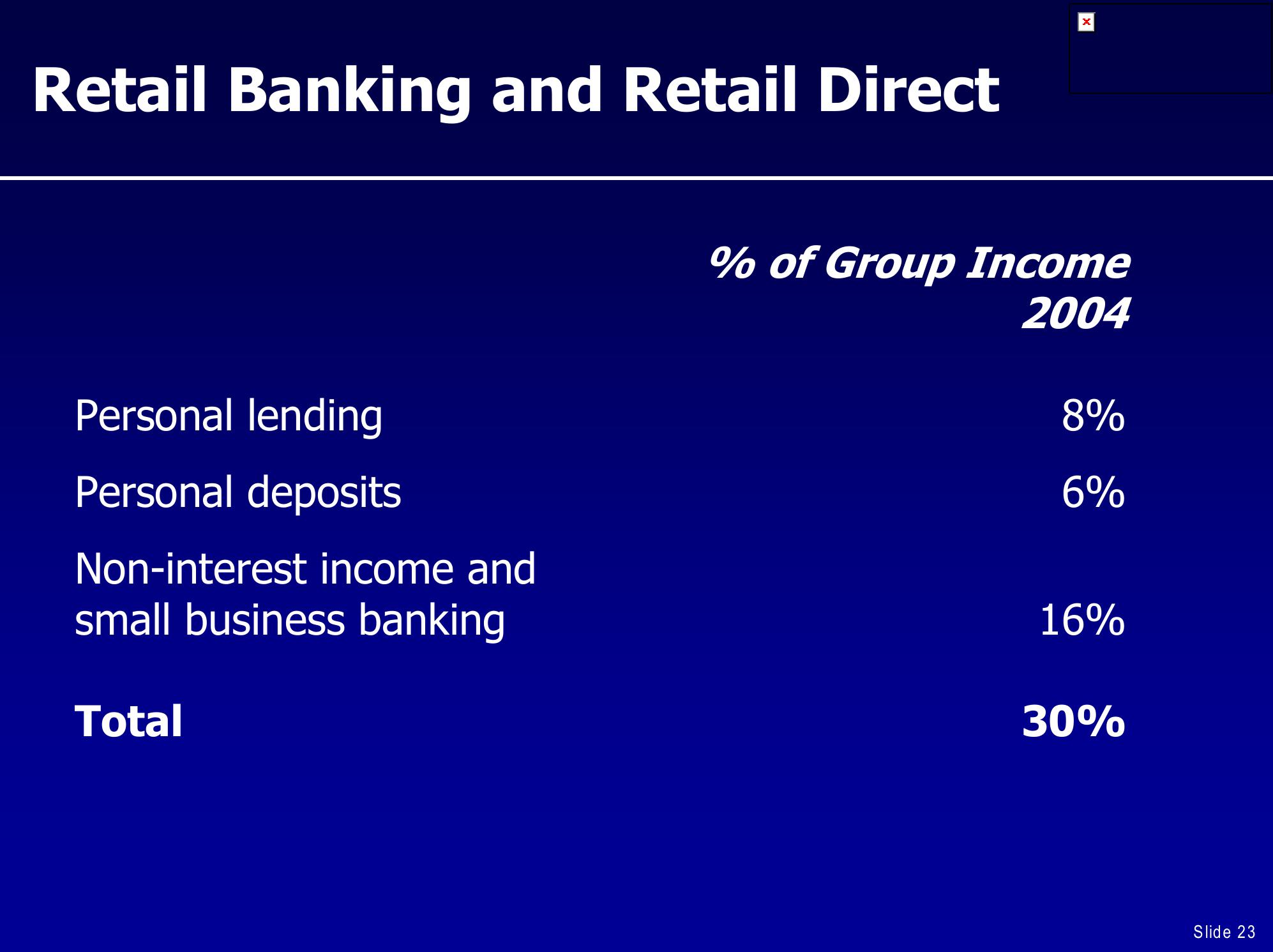 UBS Global Financial Services Conference slide image #23