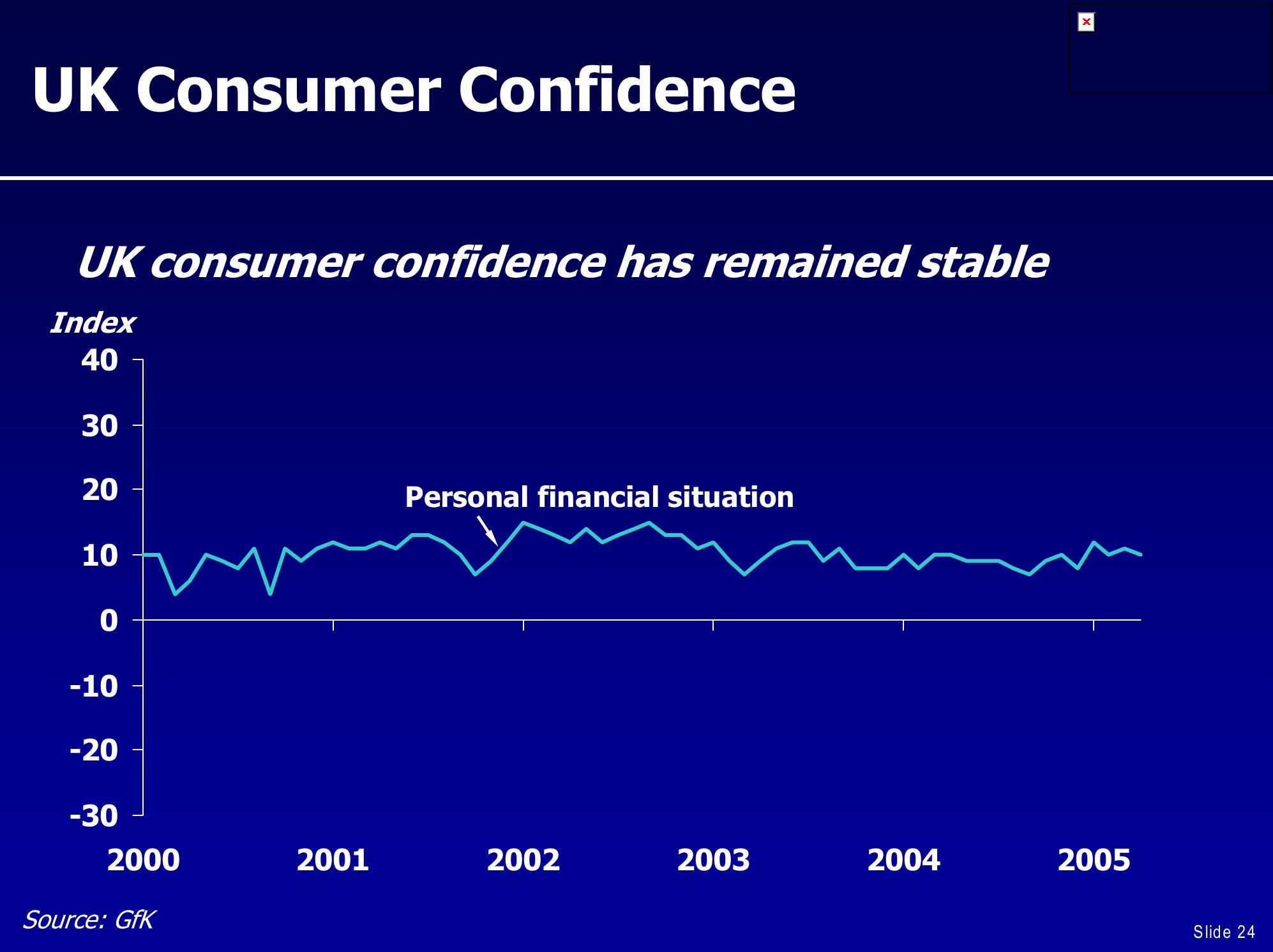 UBS Global Financial Services Conference slide image #24