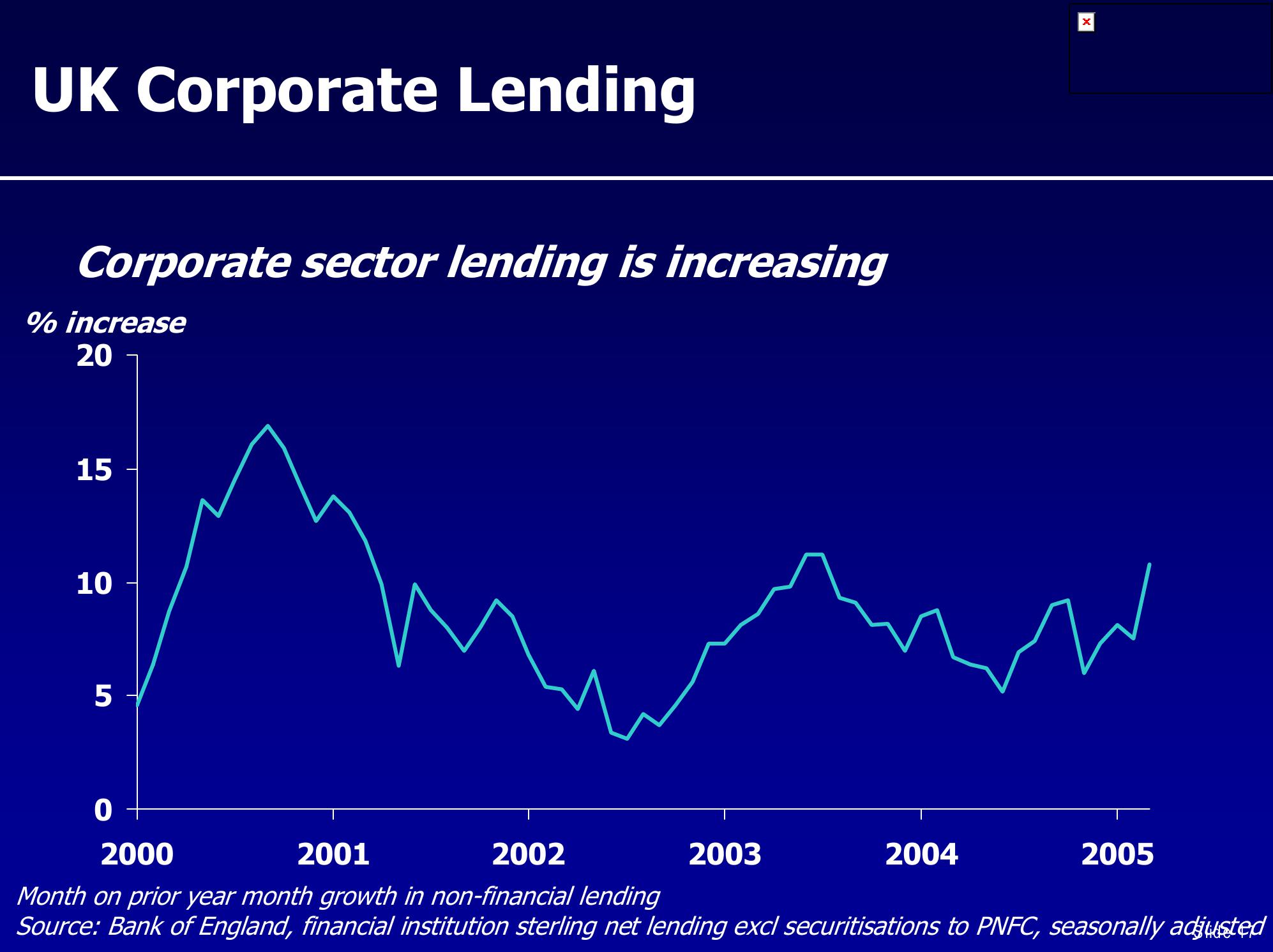 UBS Global Financial Services Conference slide image #17