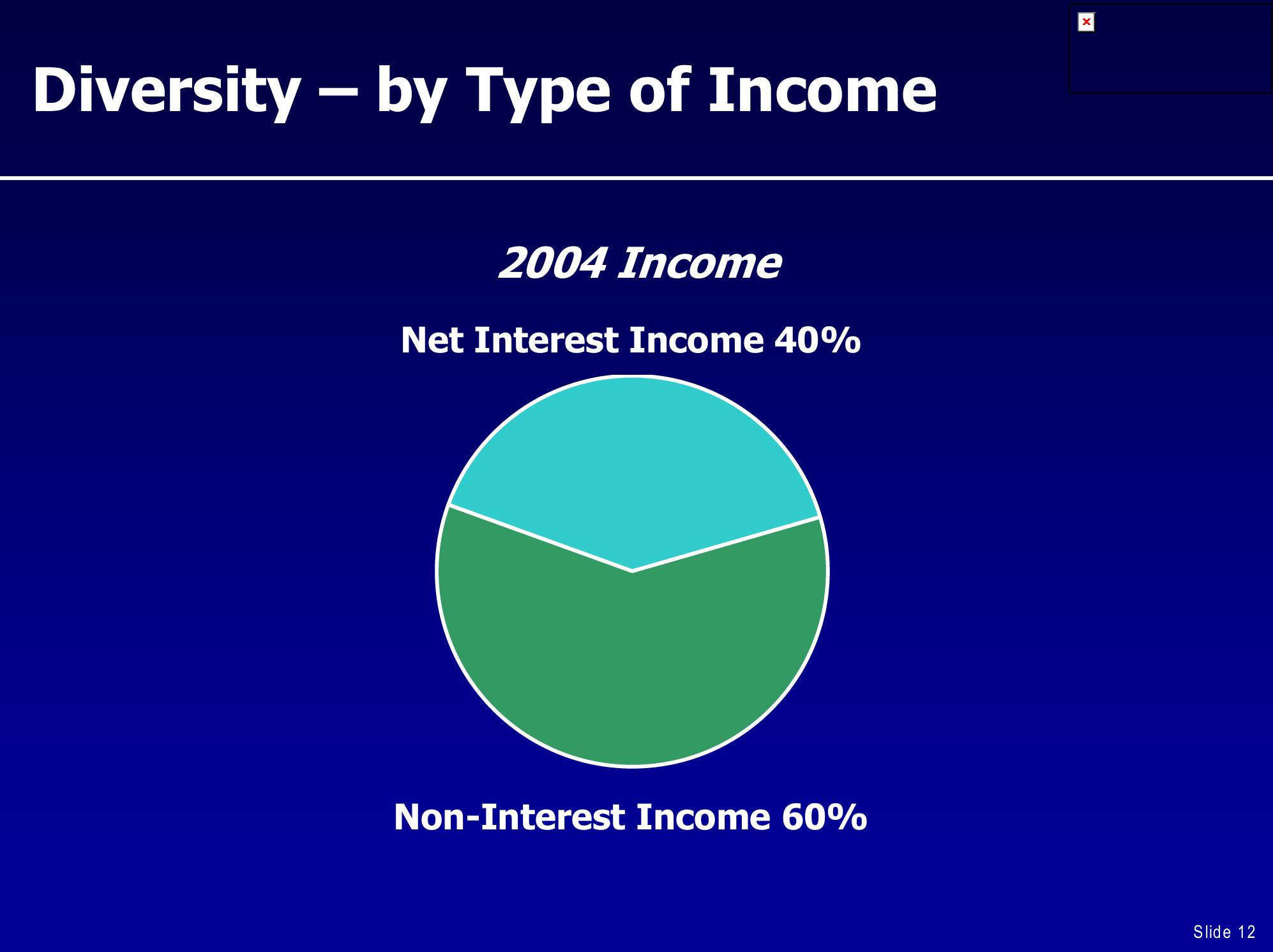 UBS Global Financial Services Conference slide image #12