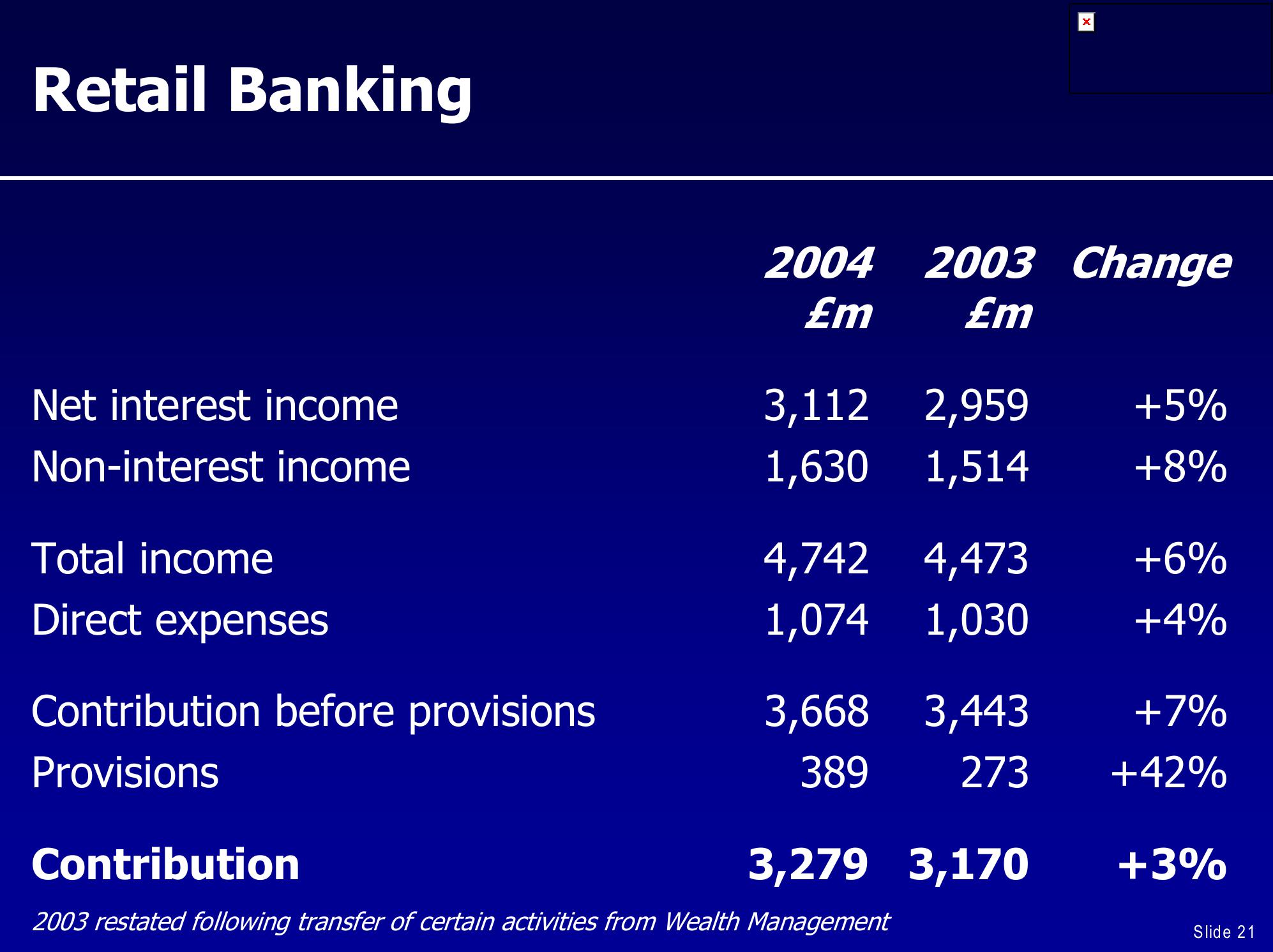 UBS Global Financial Services Conference slide image #21