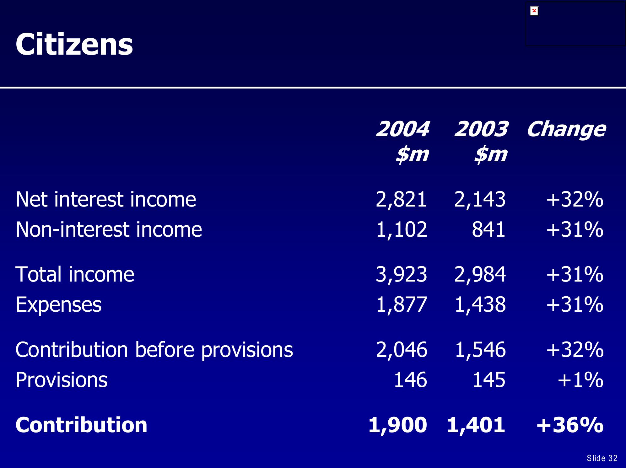 UBS Global Financial Services Conference slide image #32