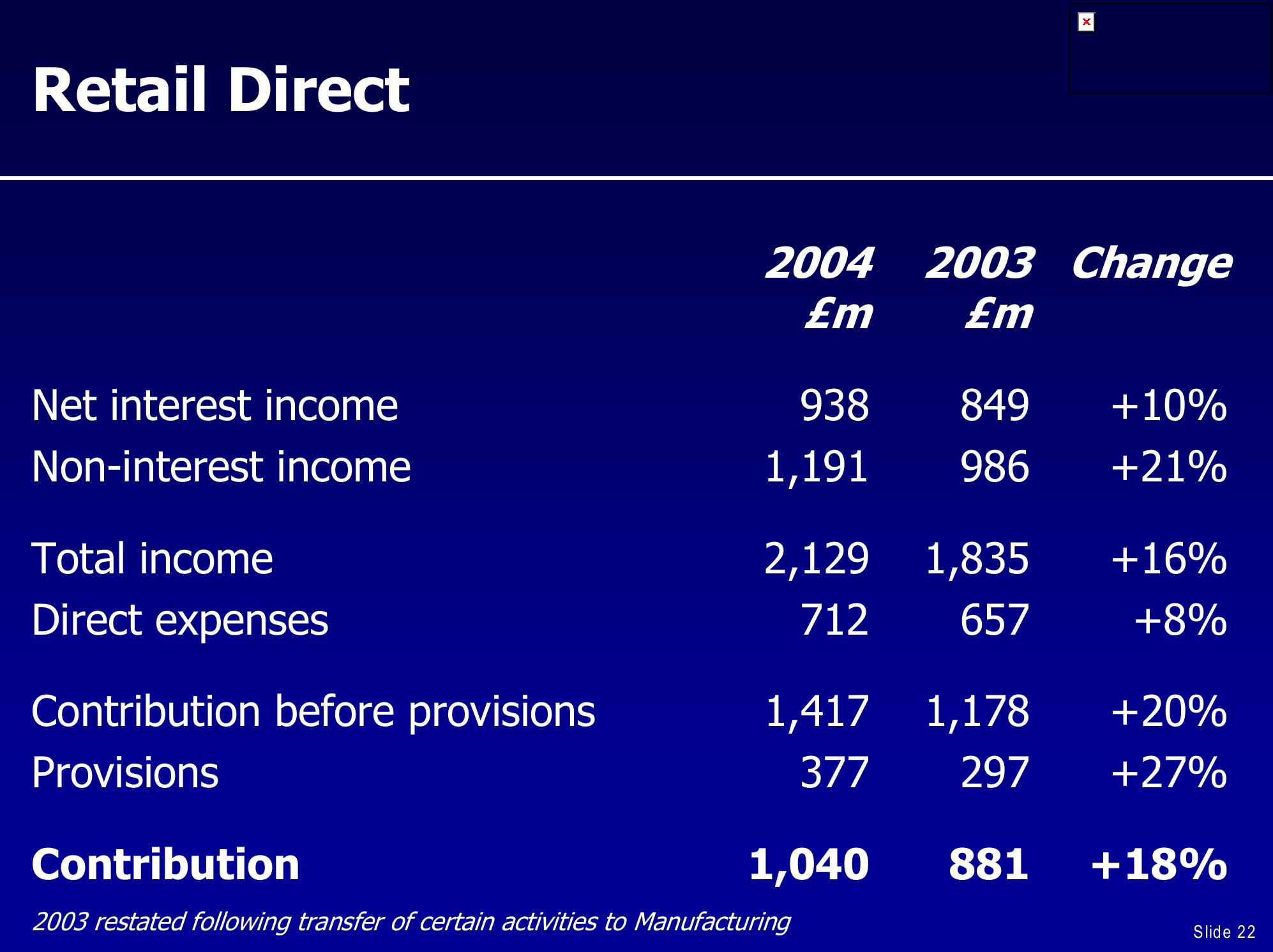 UBS Global Financial Services Conference slide image #22