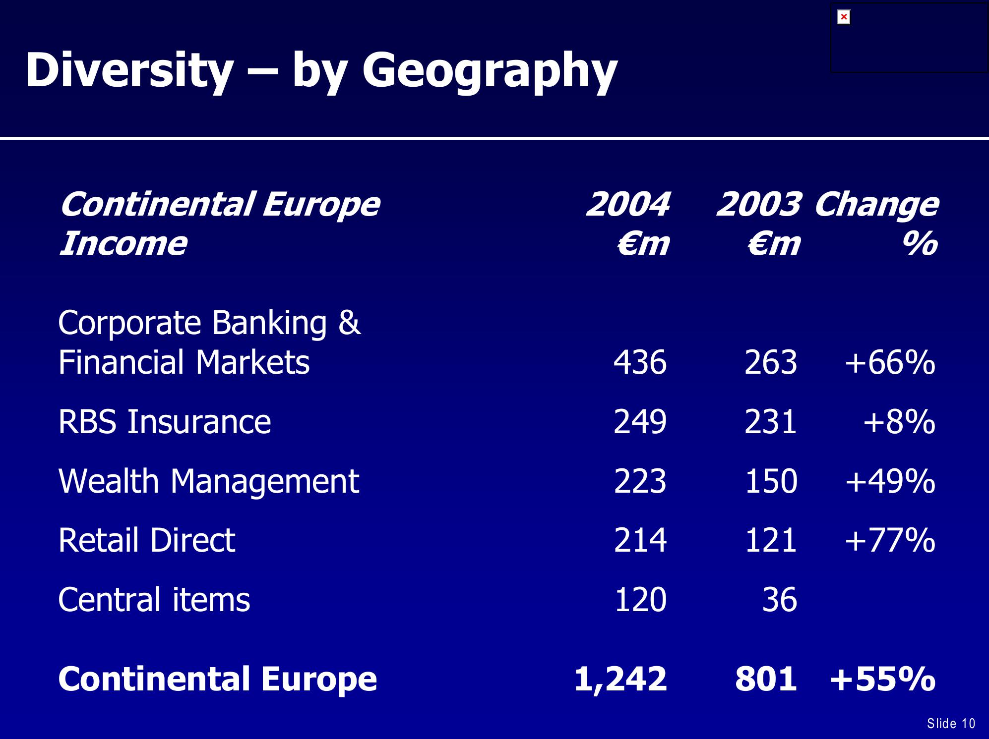 UBS Global Financial Services Conference slide image #10