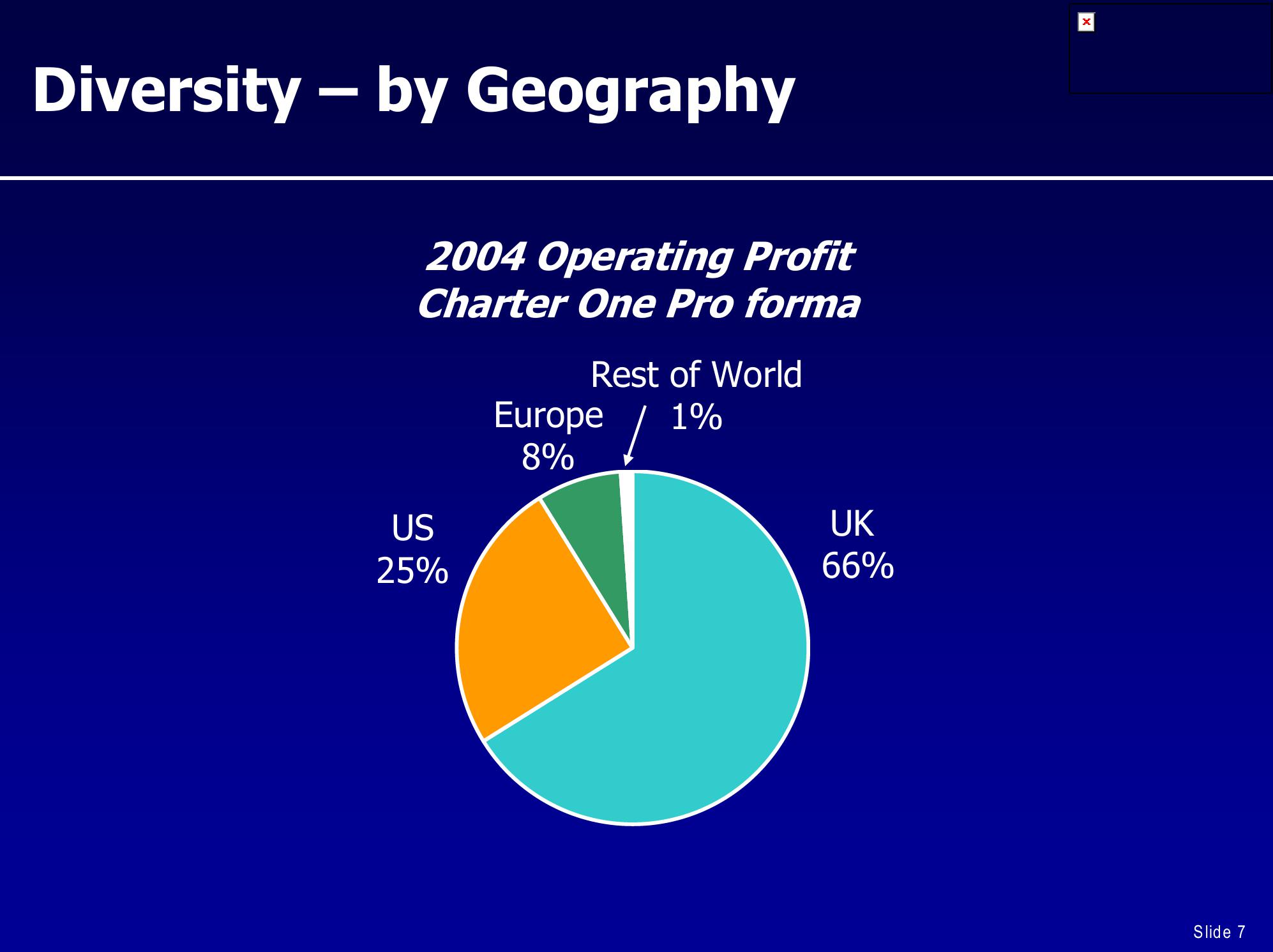 UBS Global Financial Services Conference slide image #7