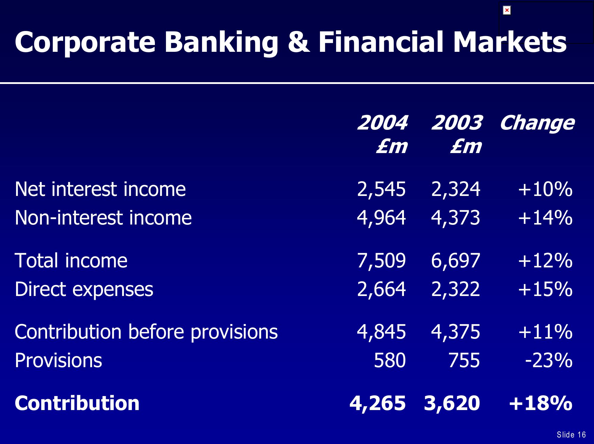 UBS Global Financial Services Conference slide image #16