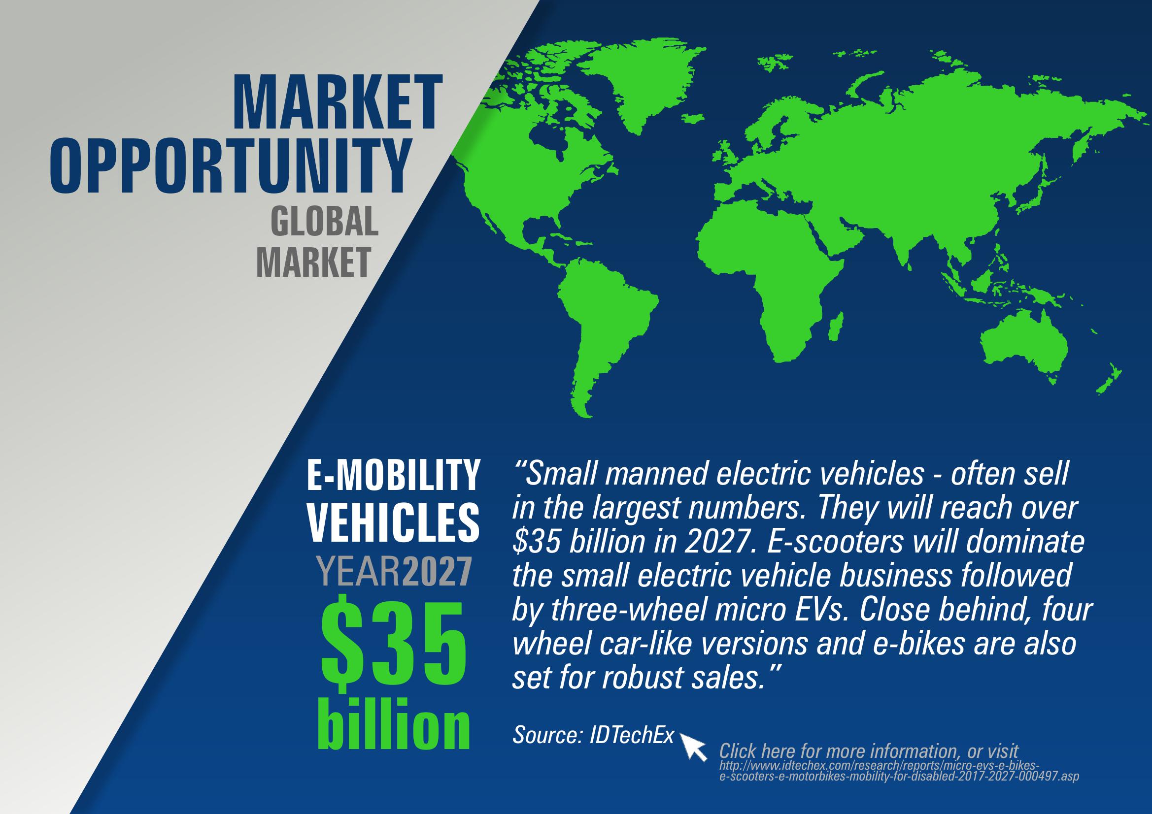 E-Mobility Market Forecast slide image #7