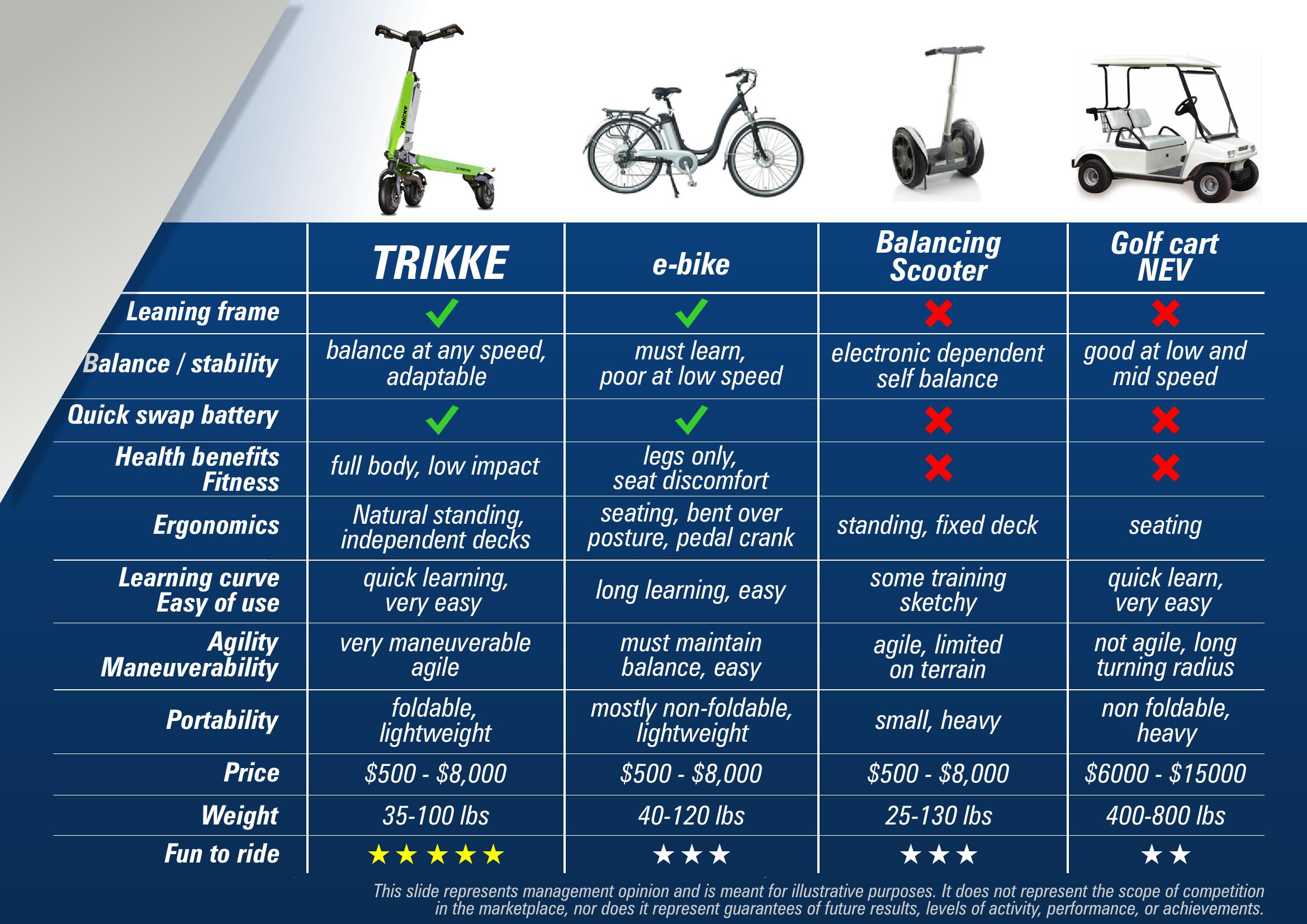 E-Mobility Market Forecast slide image #11