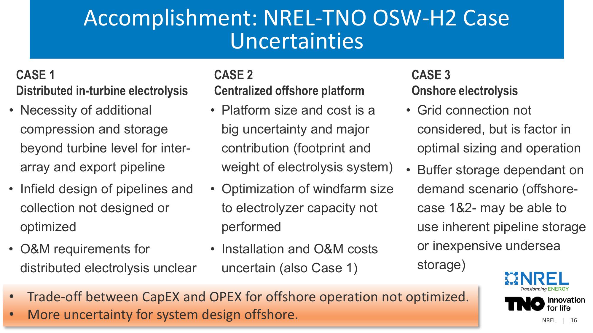 U.S. Wind to Hydrogen Modeling, Analysis, Testing, and Collaboration slide image #16