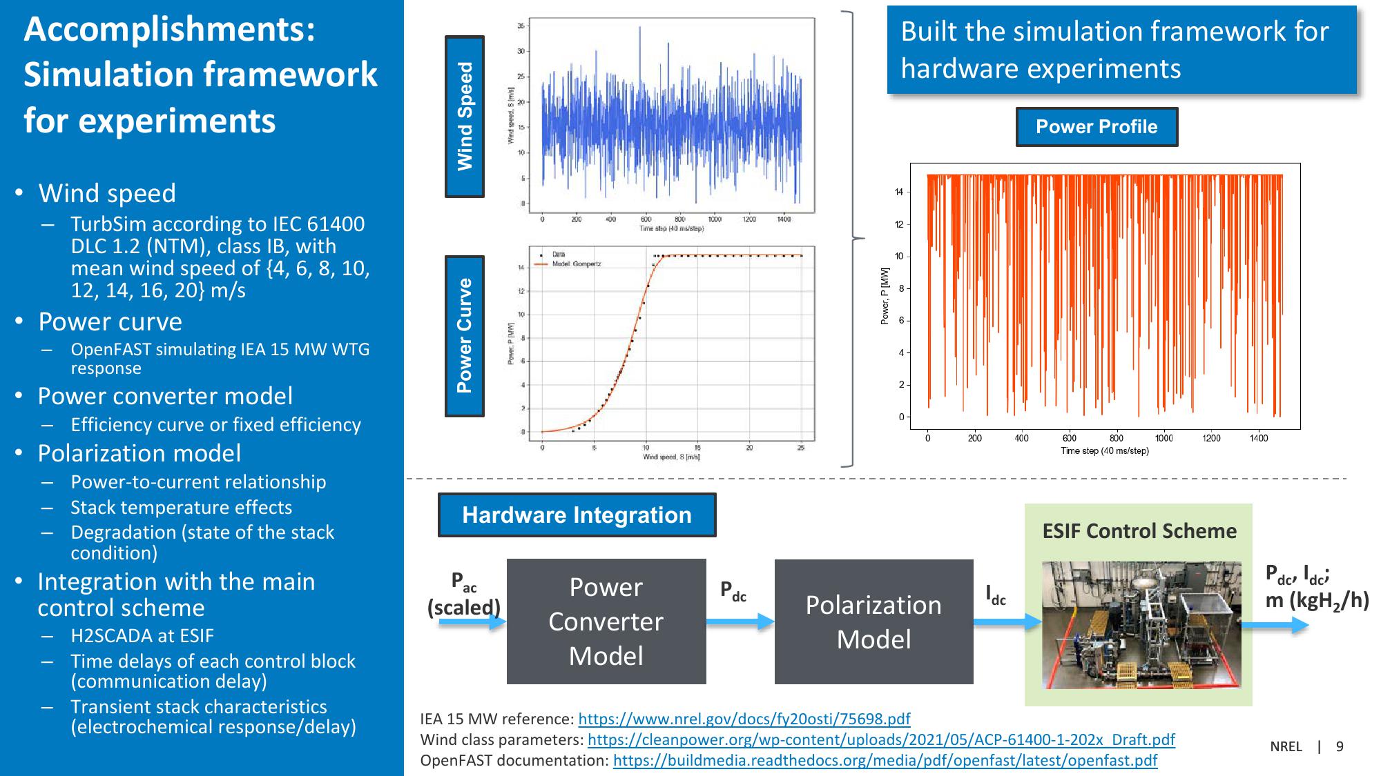 U.S. Wind to Hydrogen Modeling, Analysis, Testing, and Collaboration slide image #9