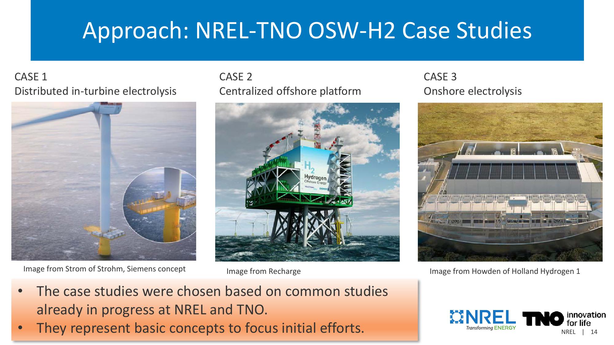 U.S. Wind to Hydrogen Modeling, Analysis, Testing, and Collaboration slide image #14