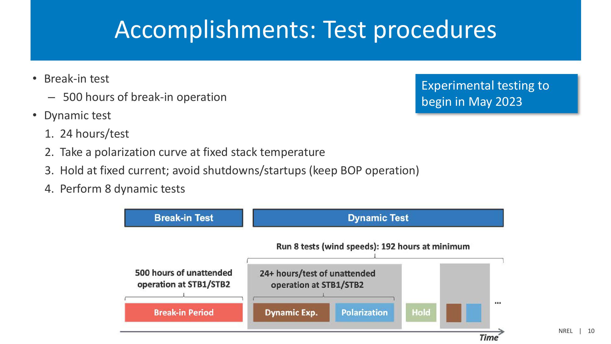 U.S. Wind to Hydrogen Modeling, Analysis, Testing, and Collaboration slide image #10