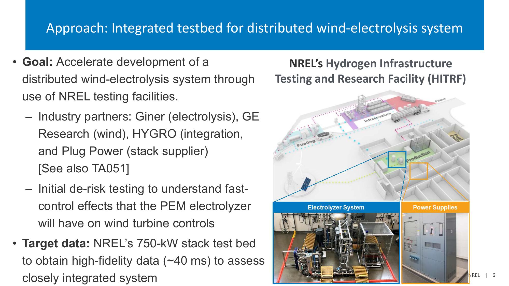 U.S. Wind to Hydrogen Modeling, Analysis, Testing, and Collaboration slide image #6