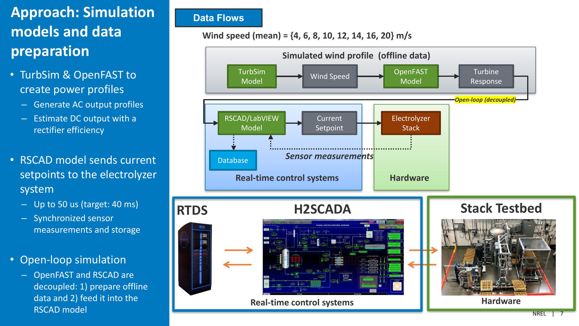 U.S. Wind to Hydrogen Modeling, Analysis, Testing, and Collaboration slide image #7