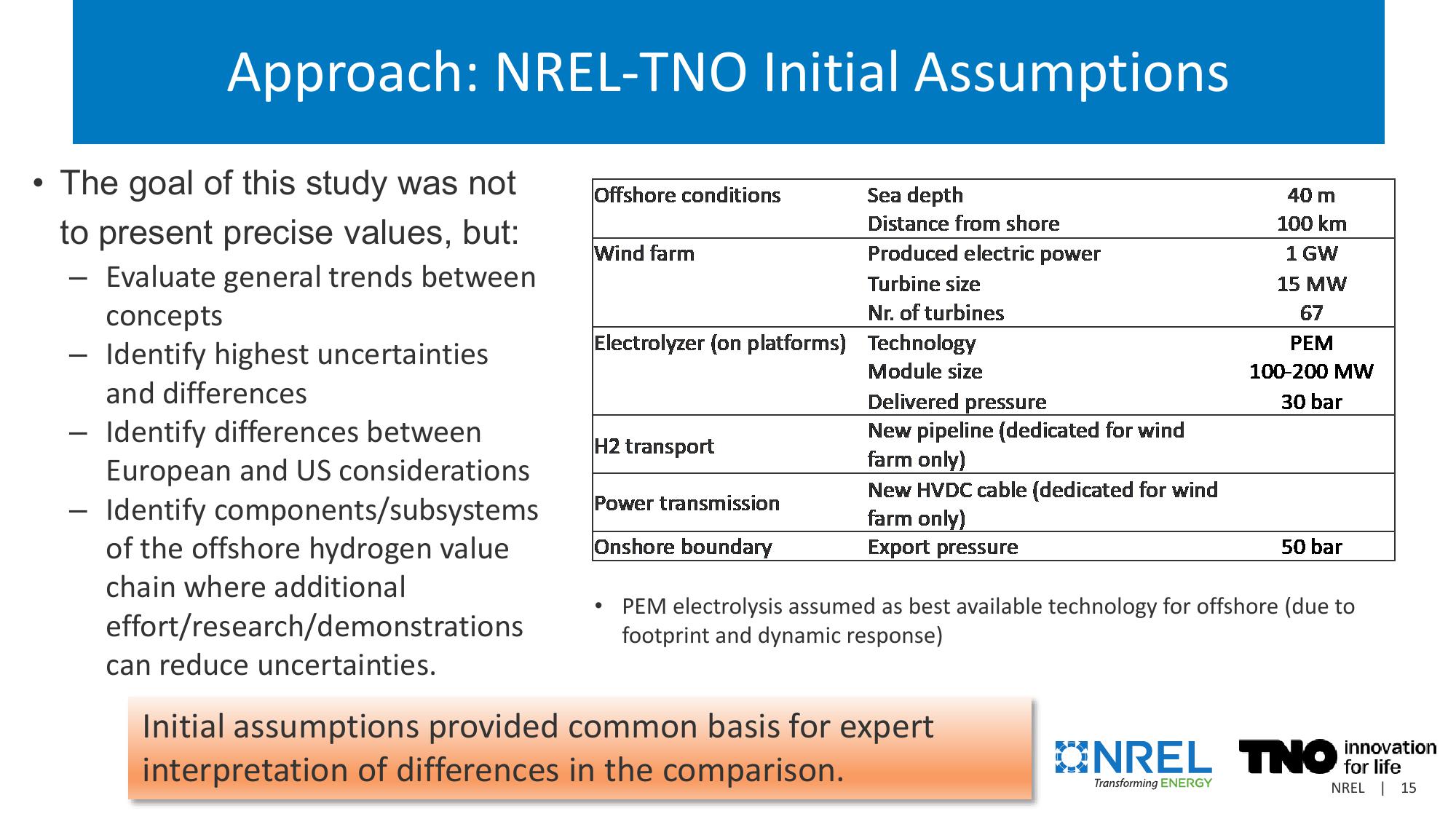 U.S. Wind to Hydrogen Modeling, Analysis, Testing, and Collaboration slide image #15