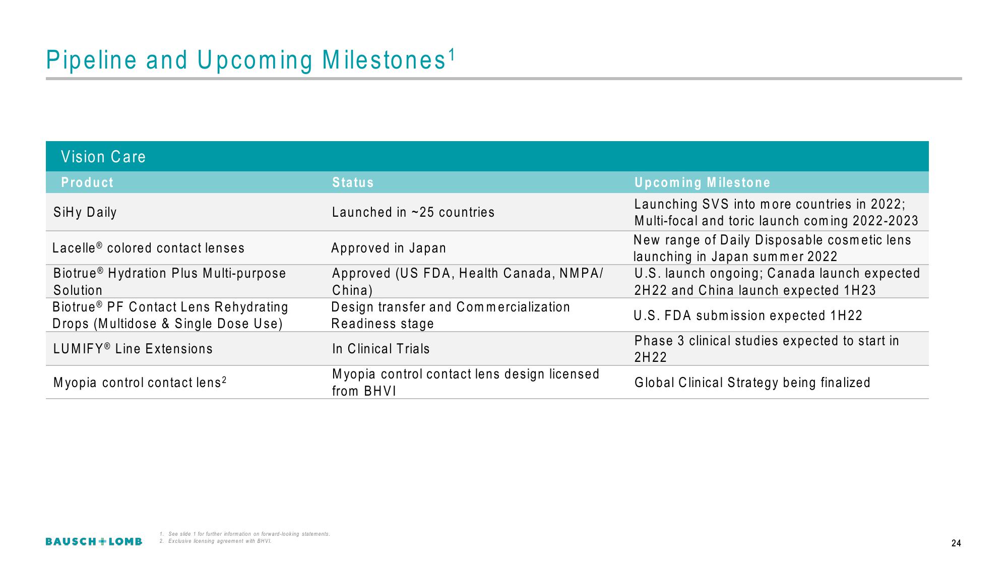 Bausch+Lomb Results Presentation Deck slide image