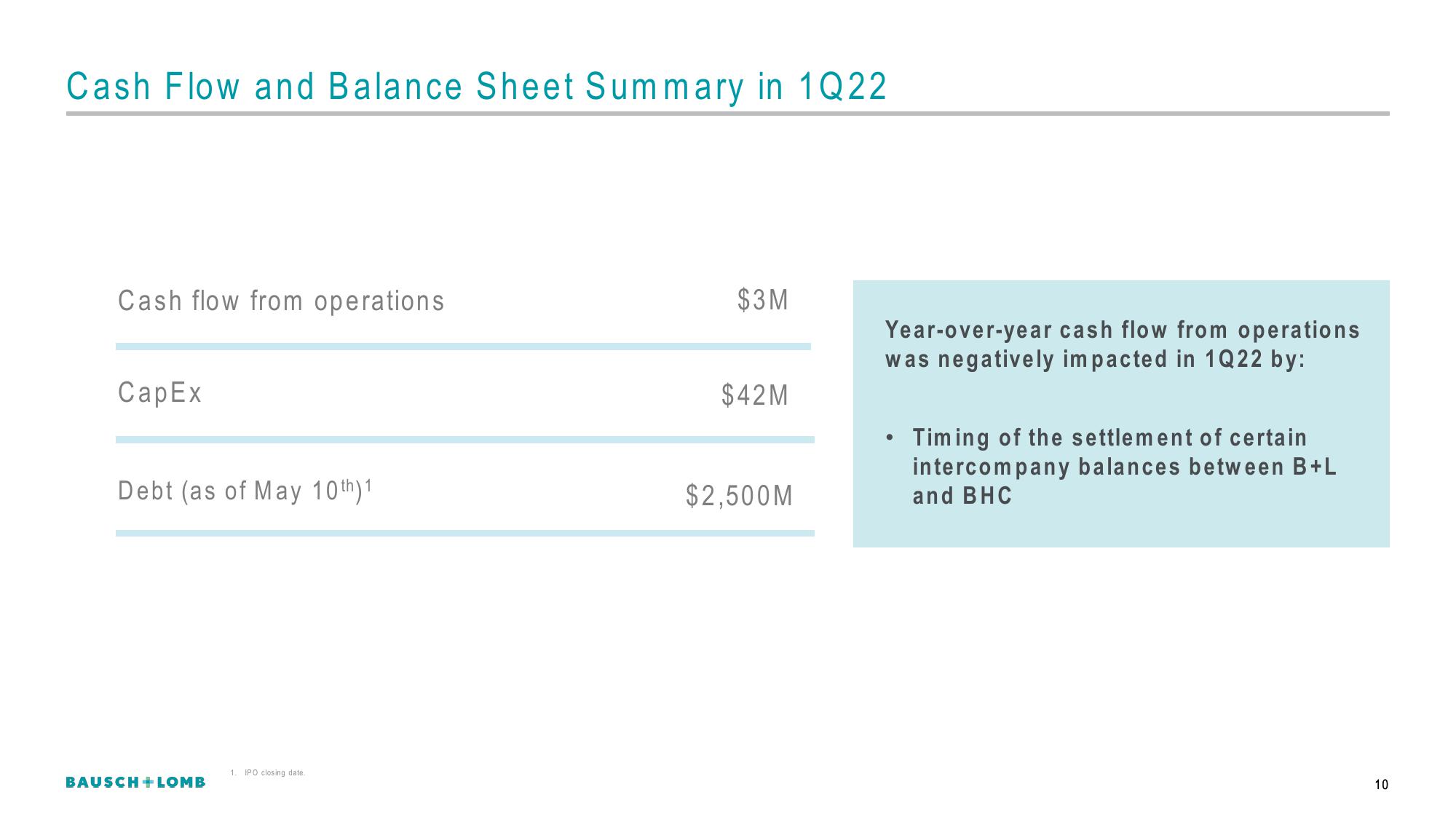 Bausch+Lomb Results Presentation Deck slide image