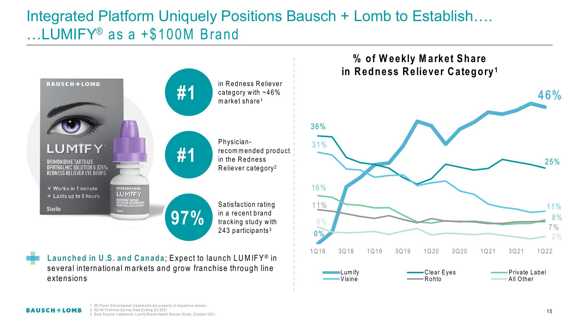 Bausch+Lomb Results Presentation Deck slide image #16