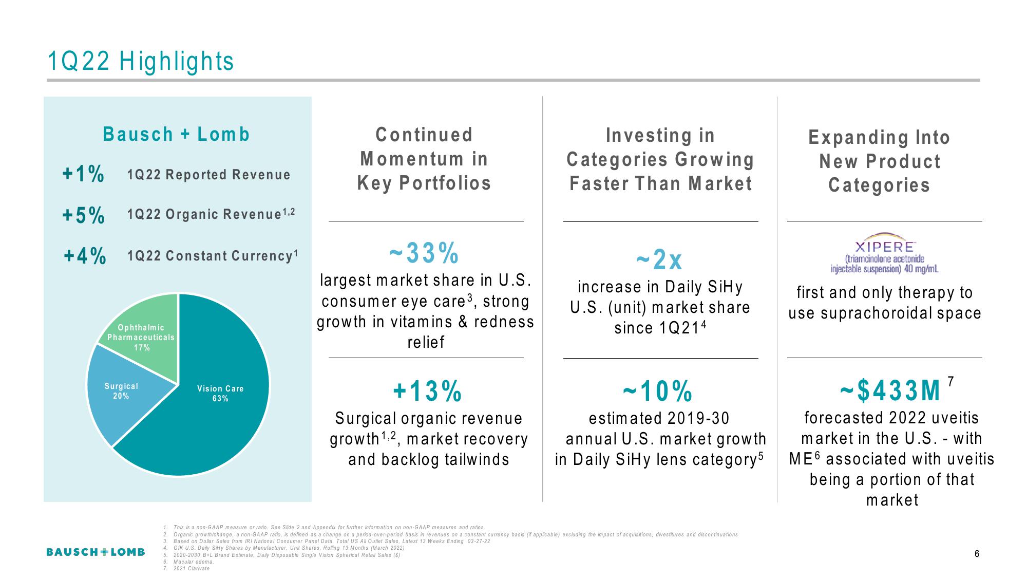 Bausch+Lomb Results Presentation Deck slide image #7