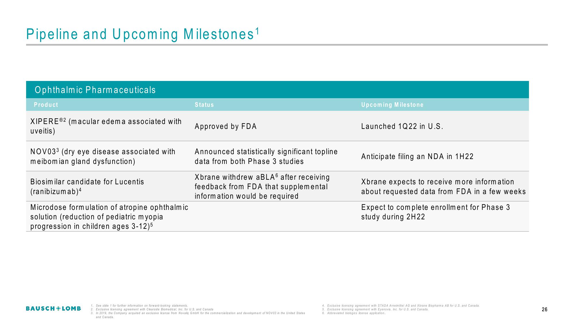 Bausch+Lomb Results Presentation Deck slide image