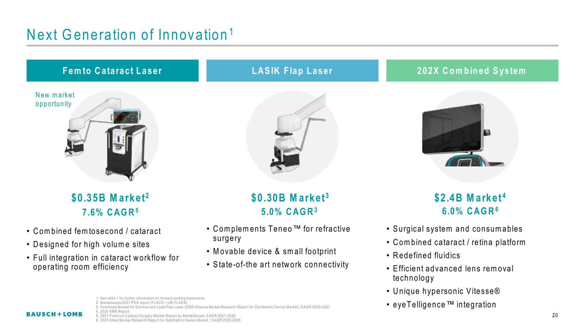 Bausch+Lomb Results Presentation Deck slide image