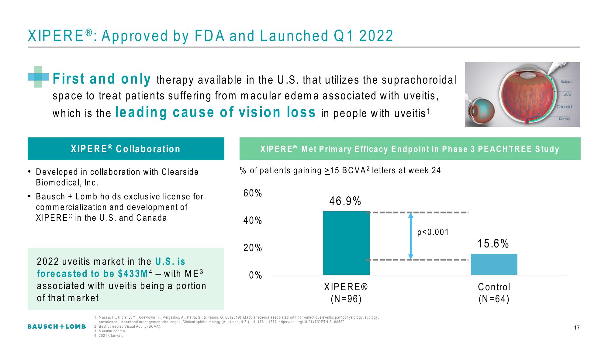 Bausch+Lomb Results Presentation Deck slide image #18