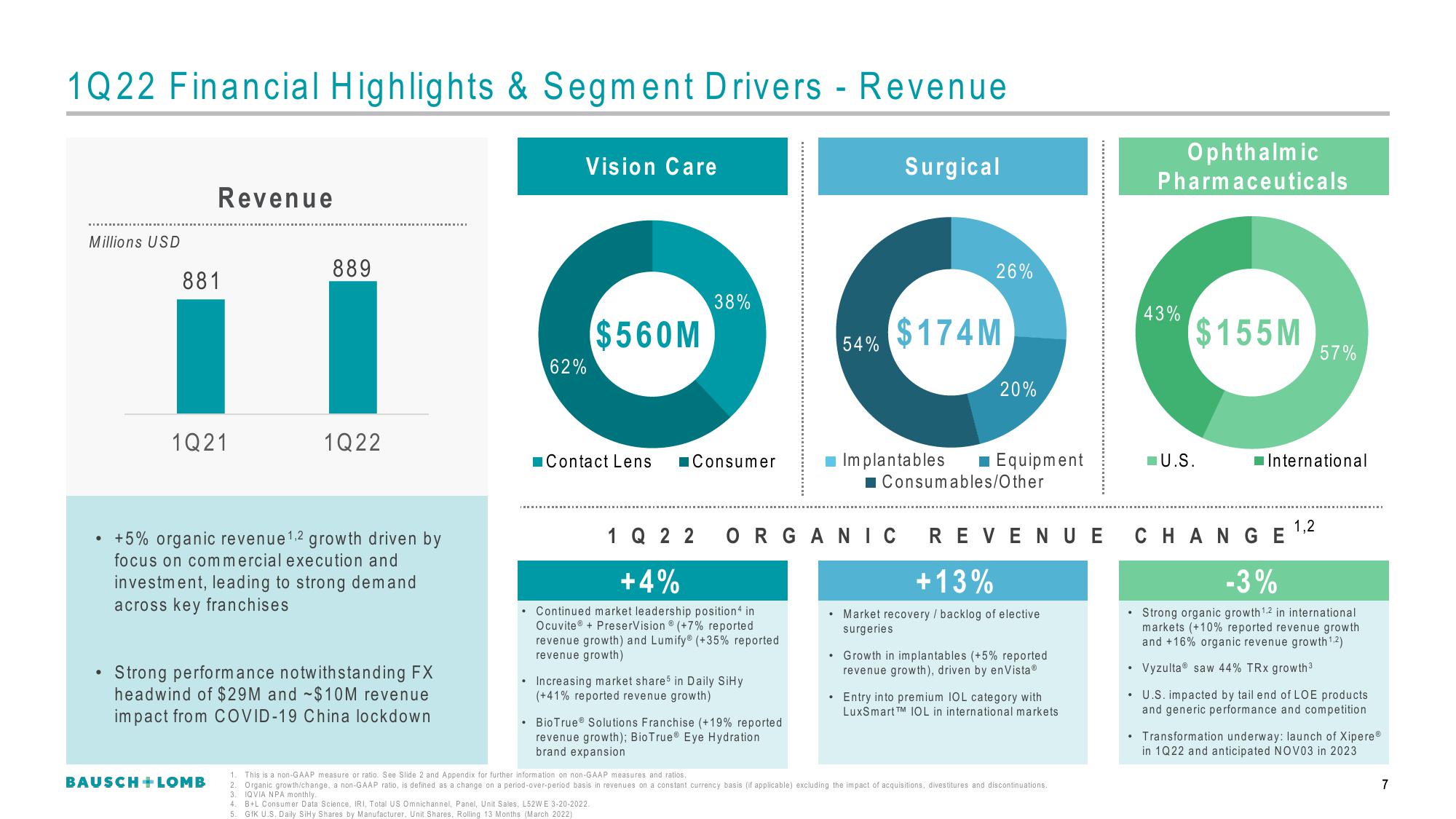 Bausch+Lomb Results Presentation Deck slide image #8